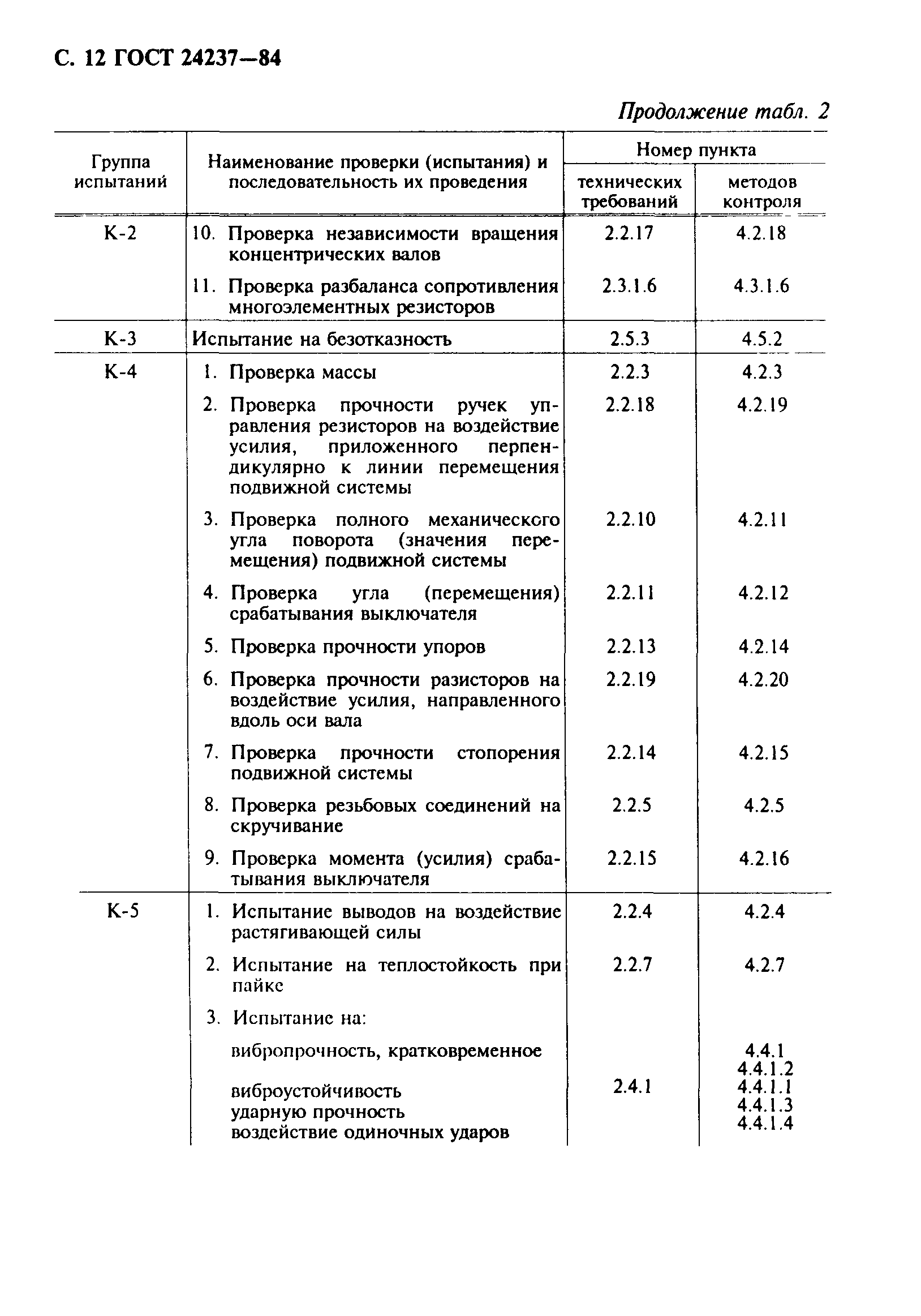 ГОСТ 24237-84