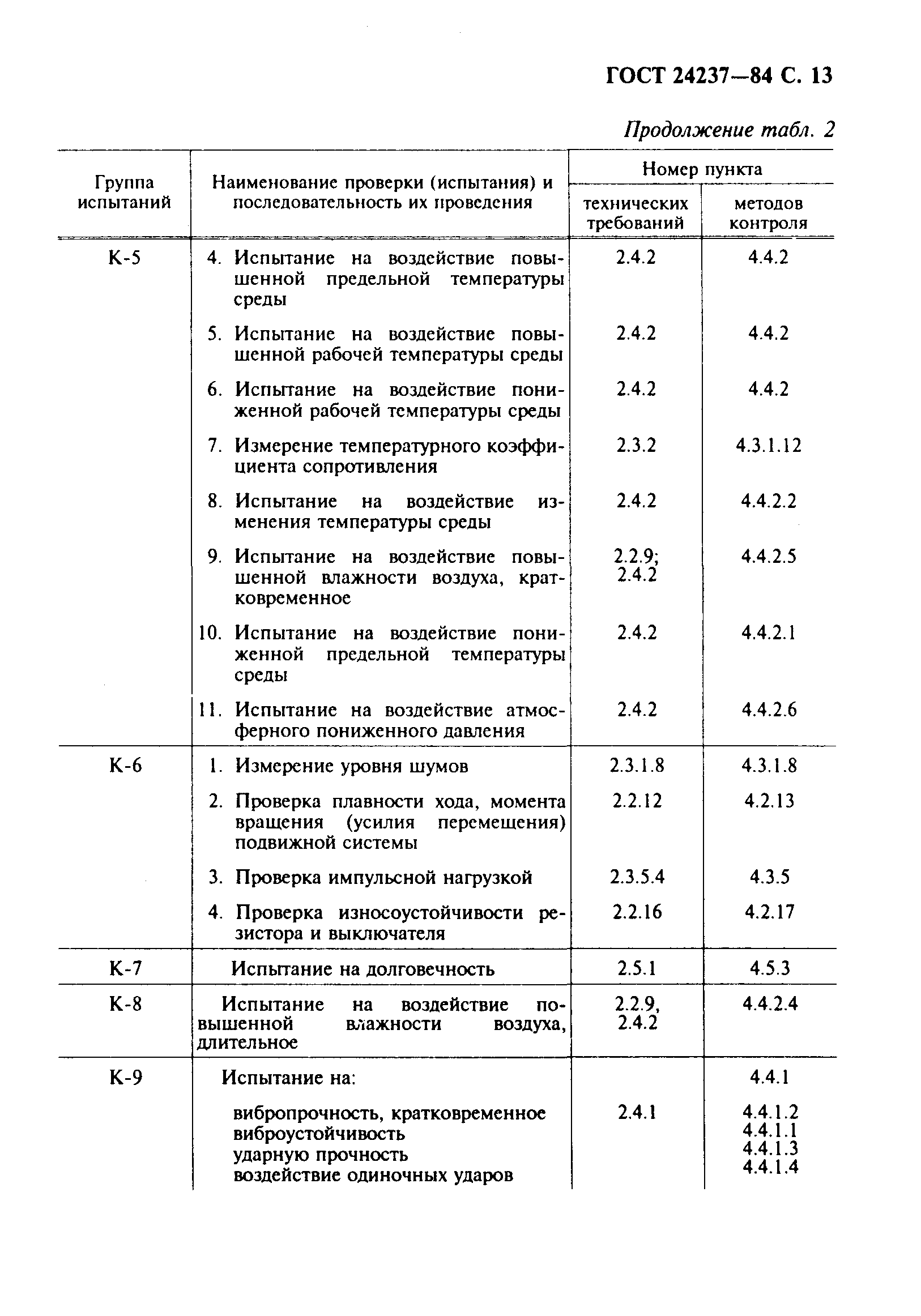 ГОСТ 24237-84