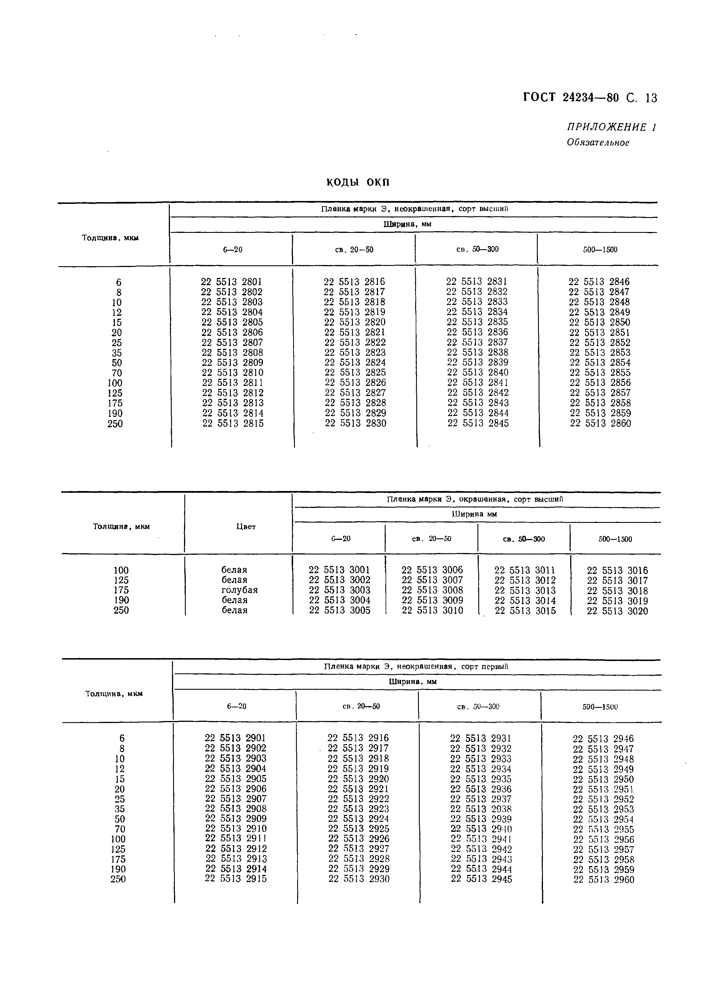 ГОСТ 24234-80