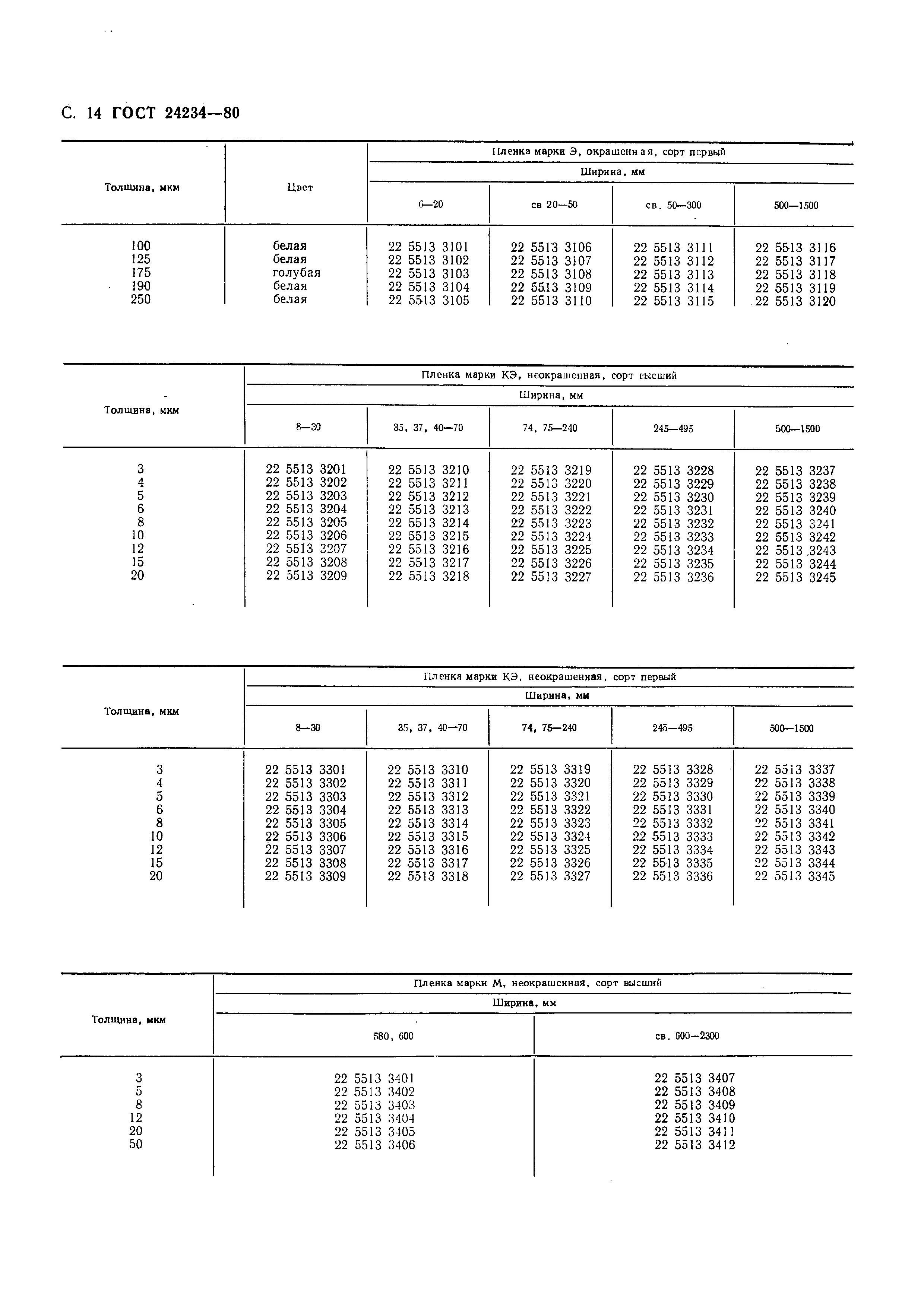 ГОСТ 24234-80