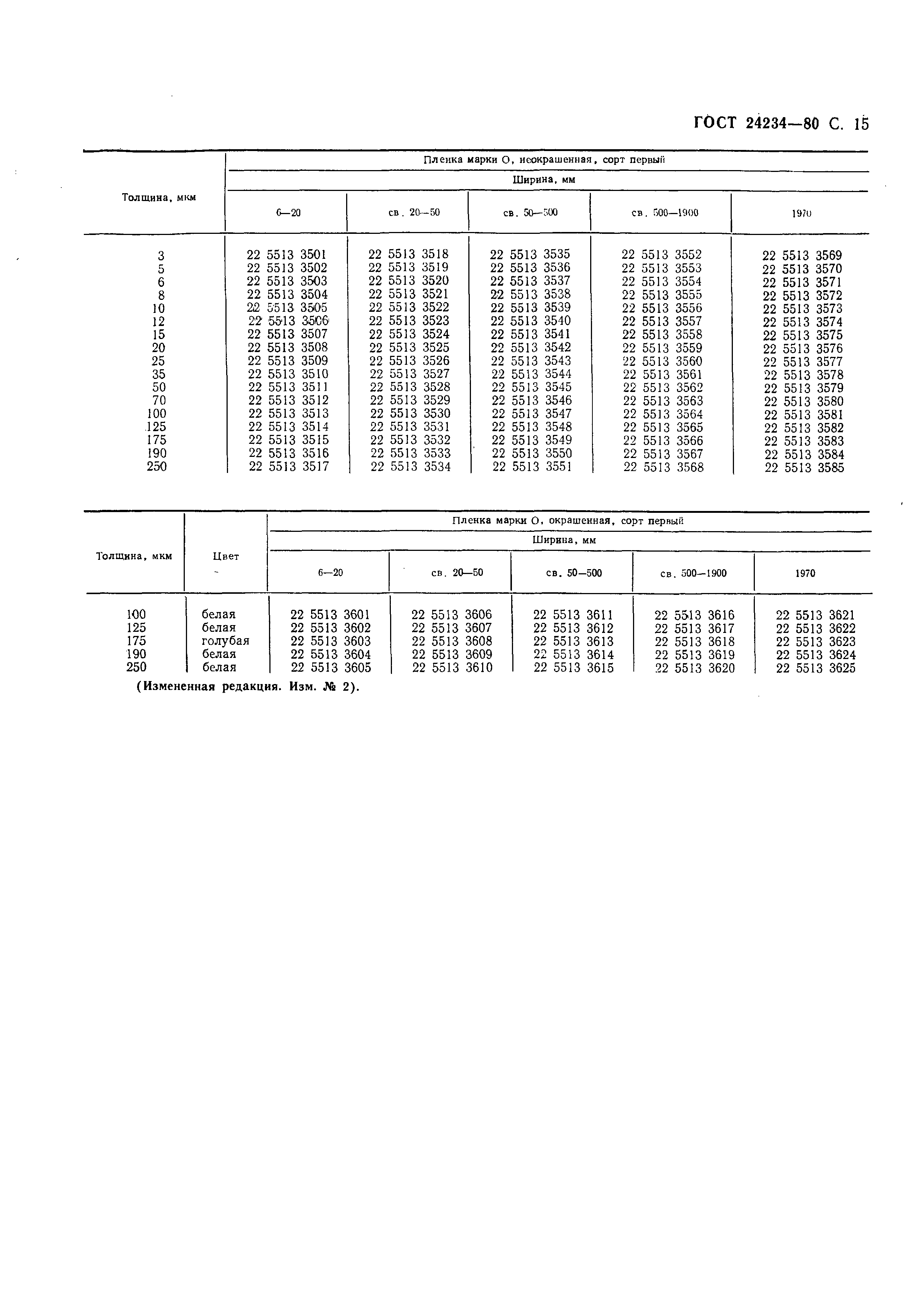 ГОСТ 24234-80