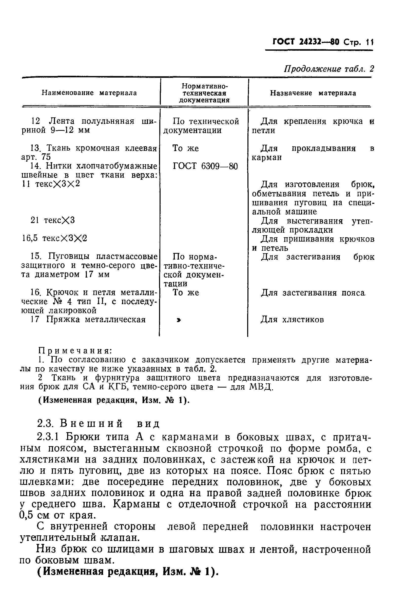ГОСТ 24232-80