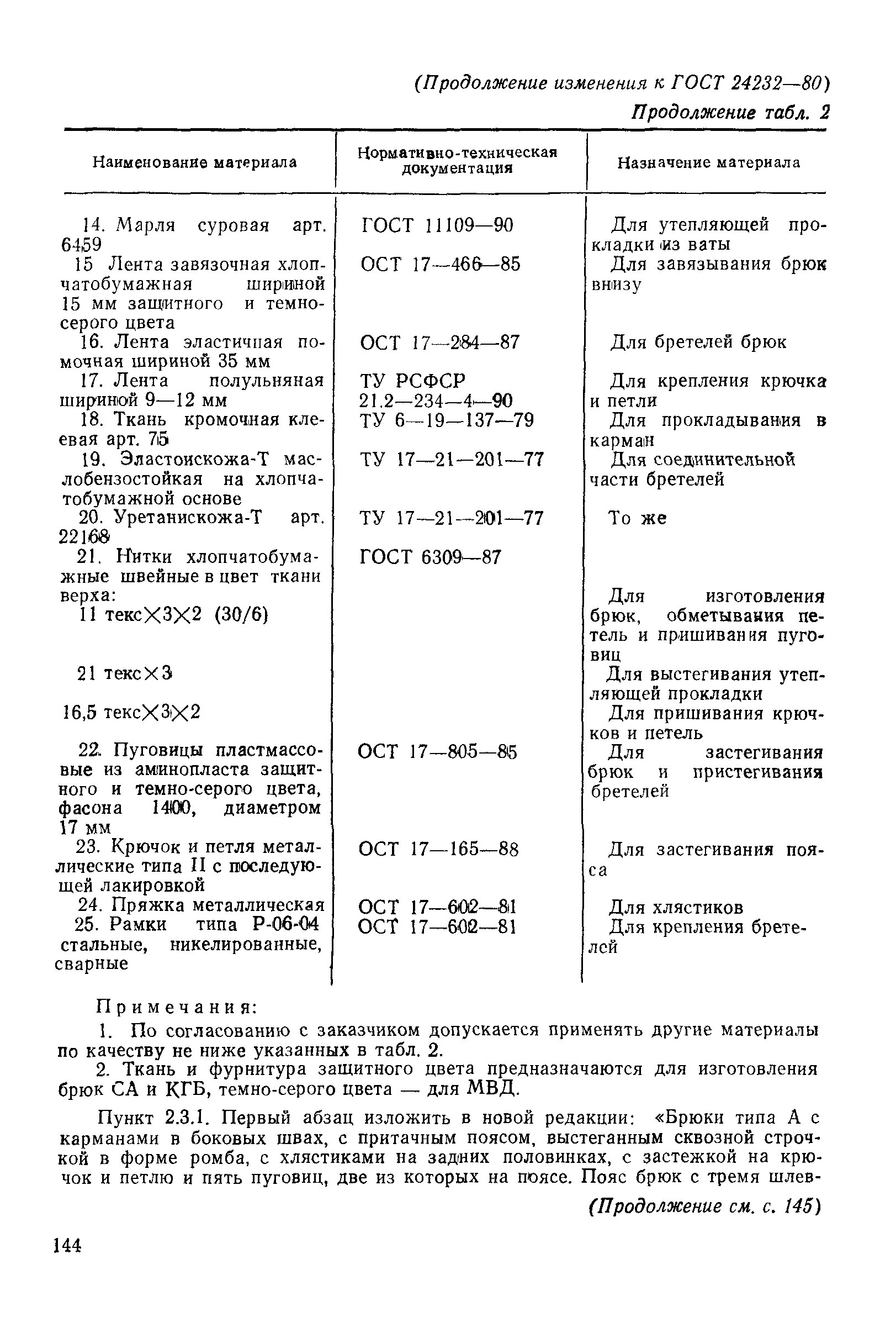 ГОСТ 24232-80