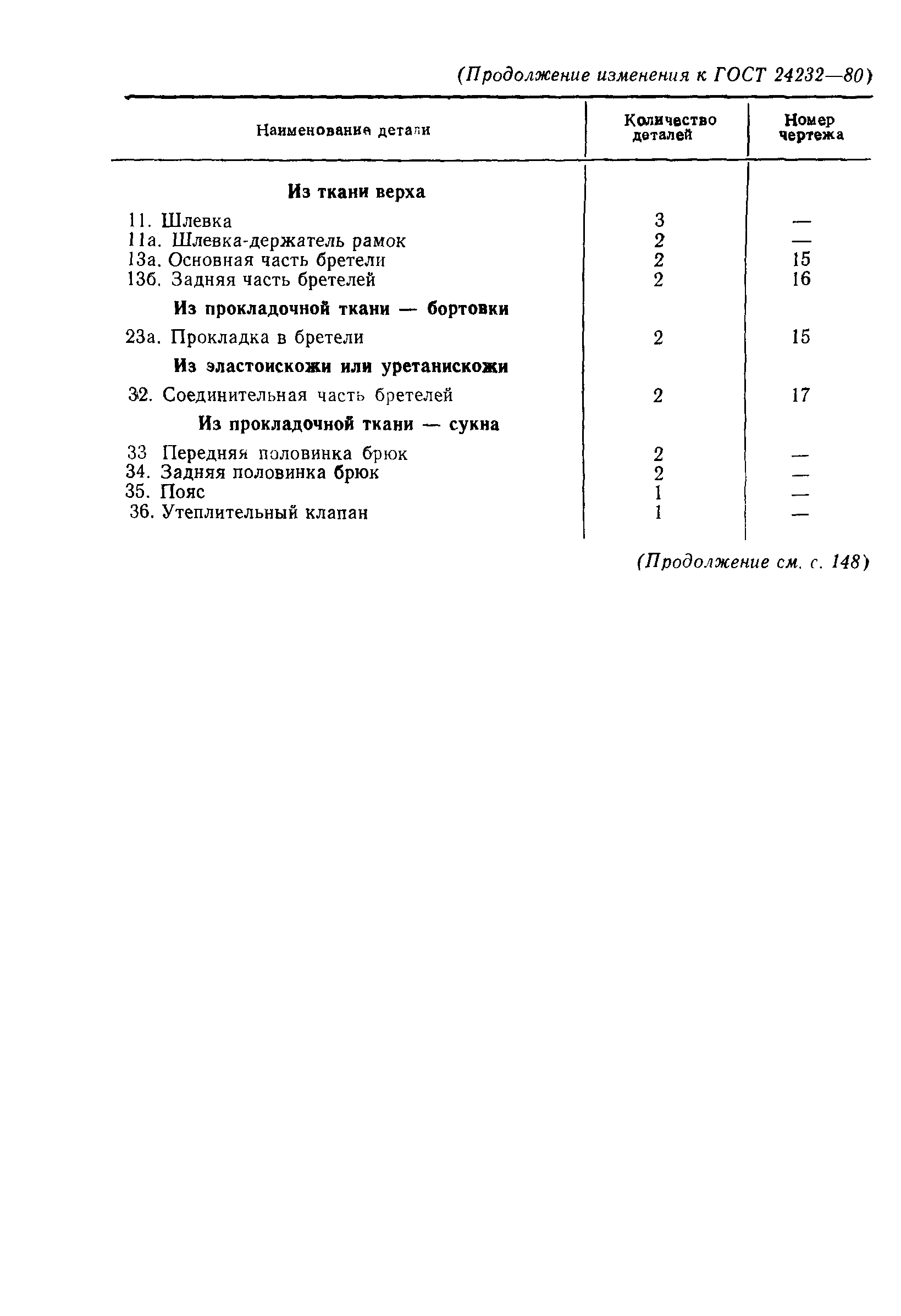 ГОСТ 24232-80