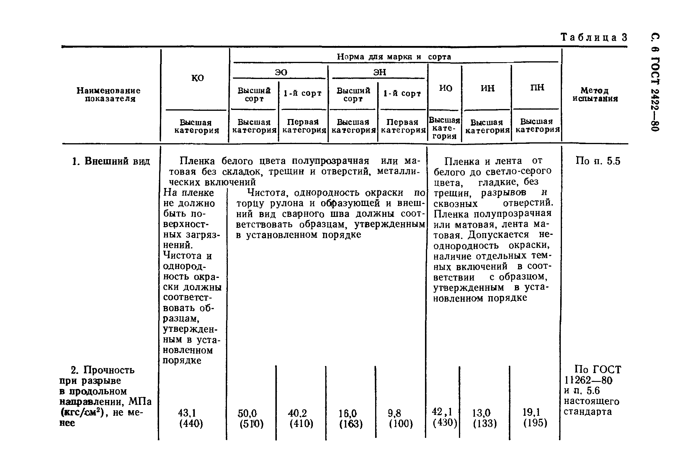 ГОСТ 24222-80