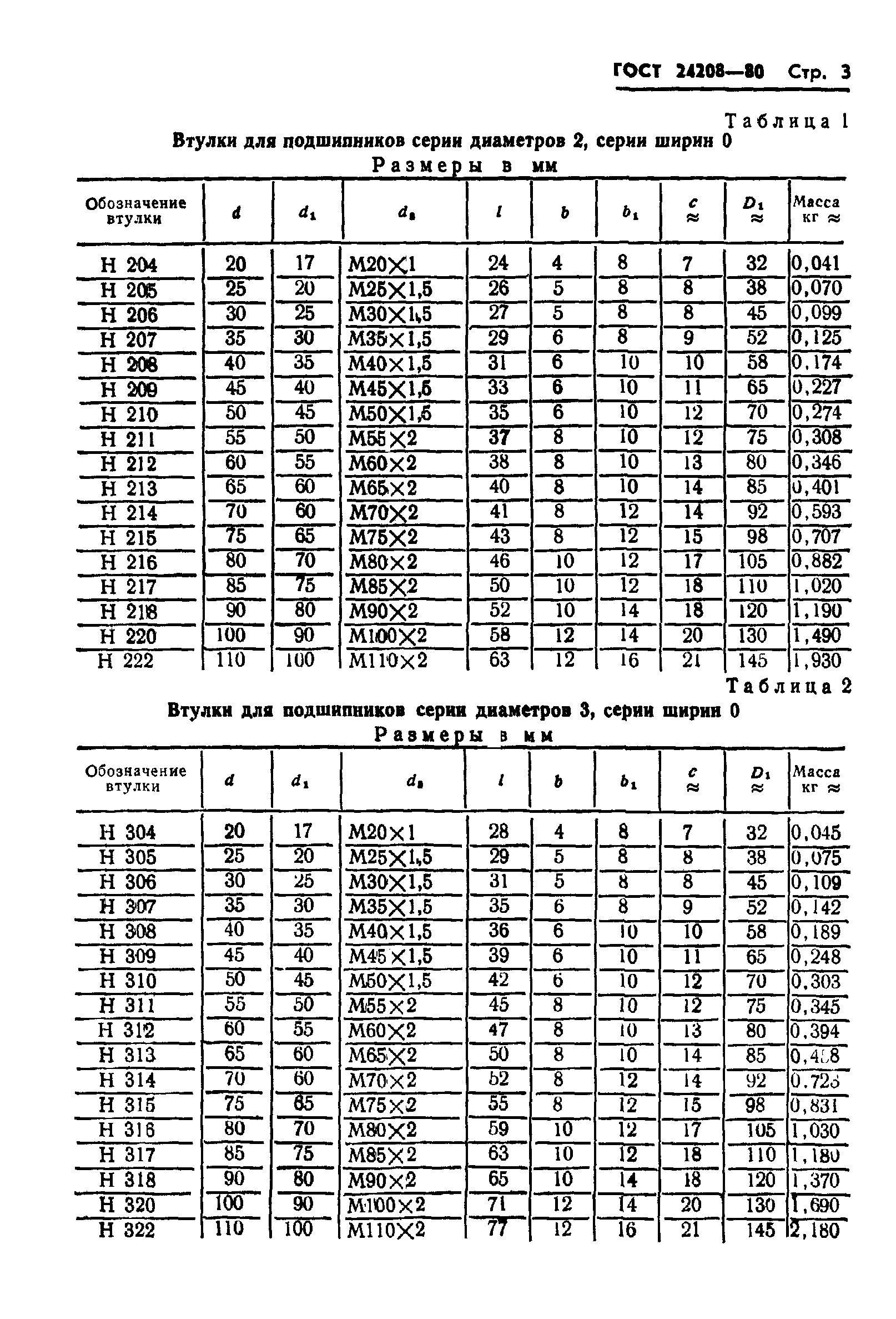 ГОСТ 24208-80