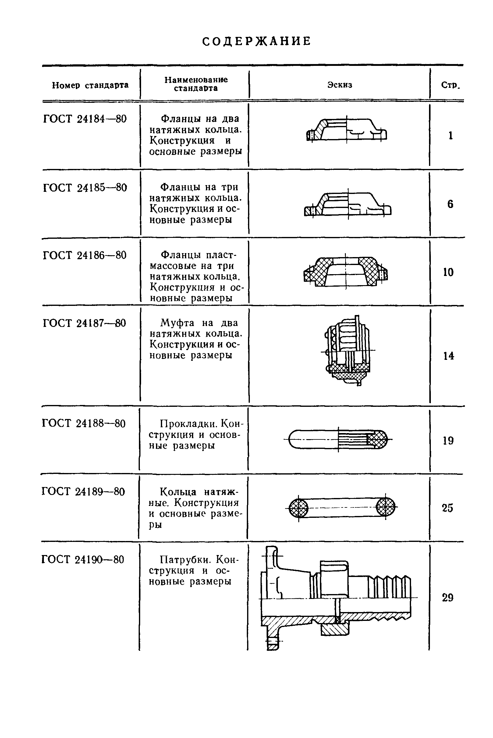 ГОСТ 24201-80