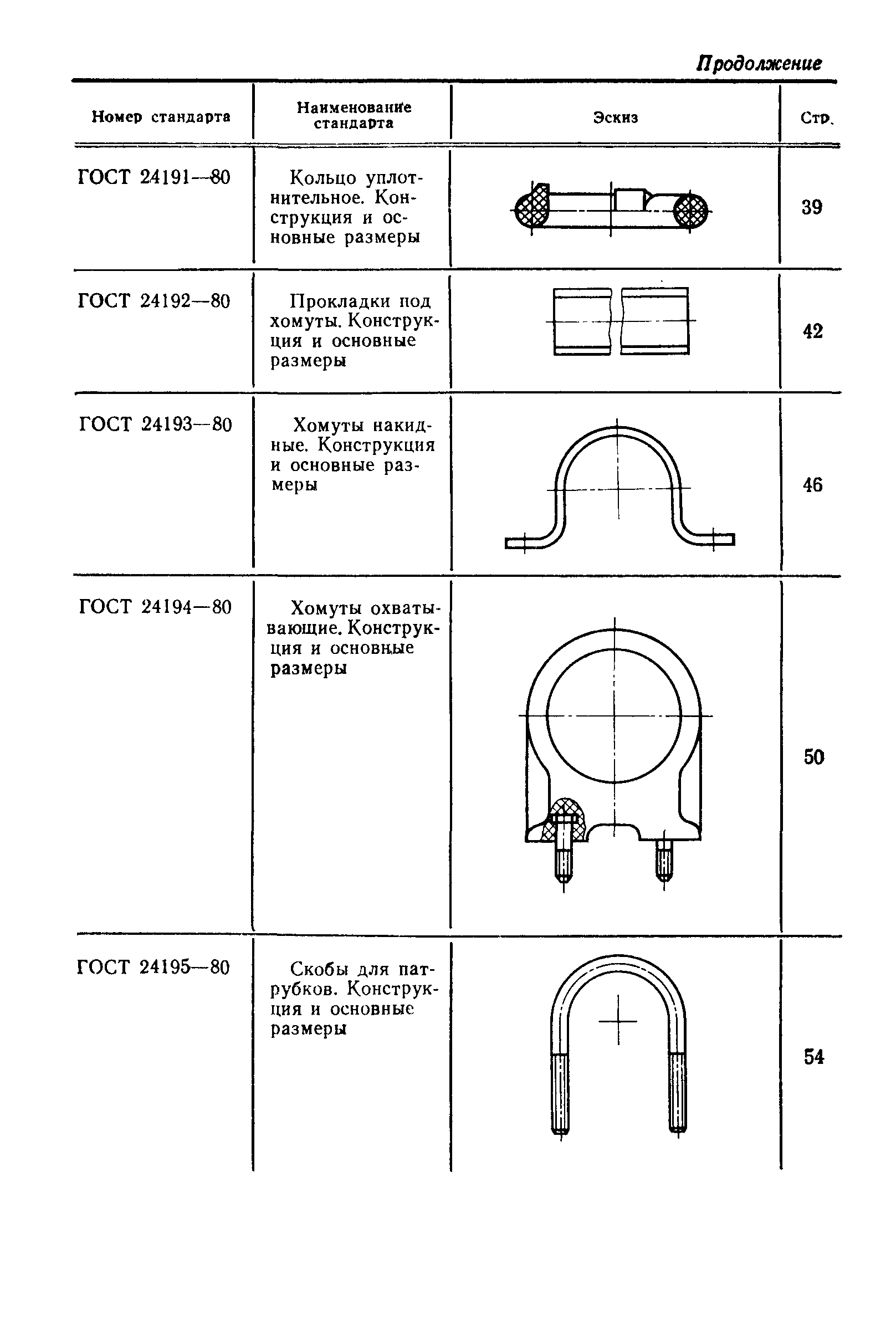 ГОСТ 24201-80