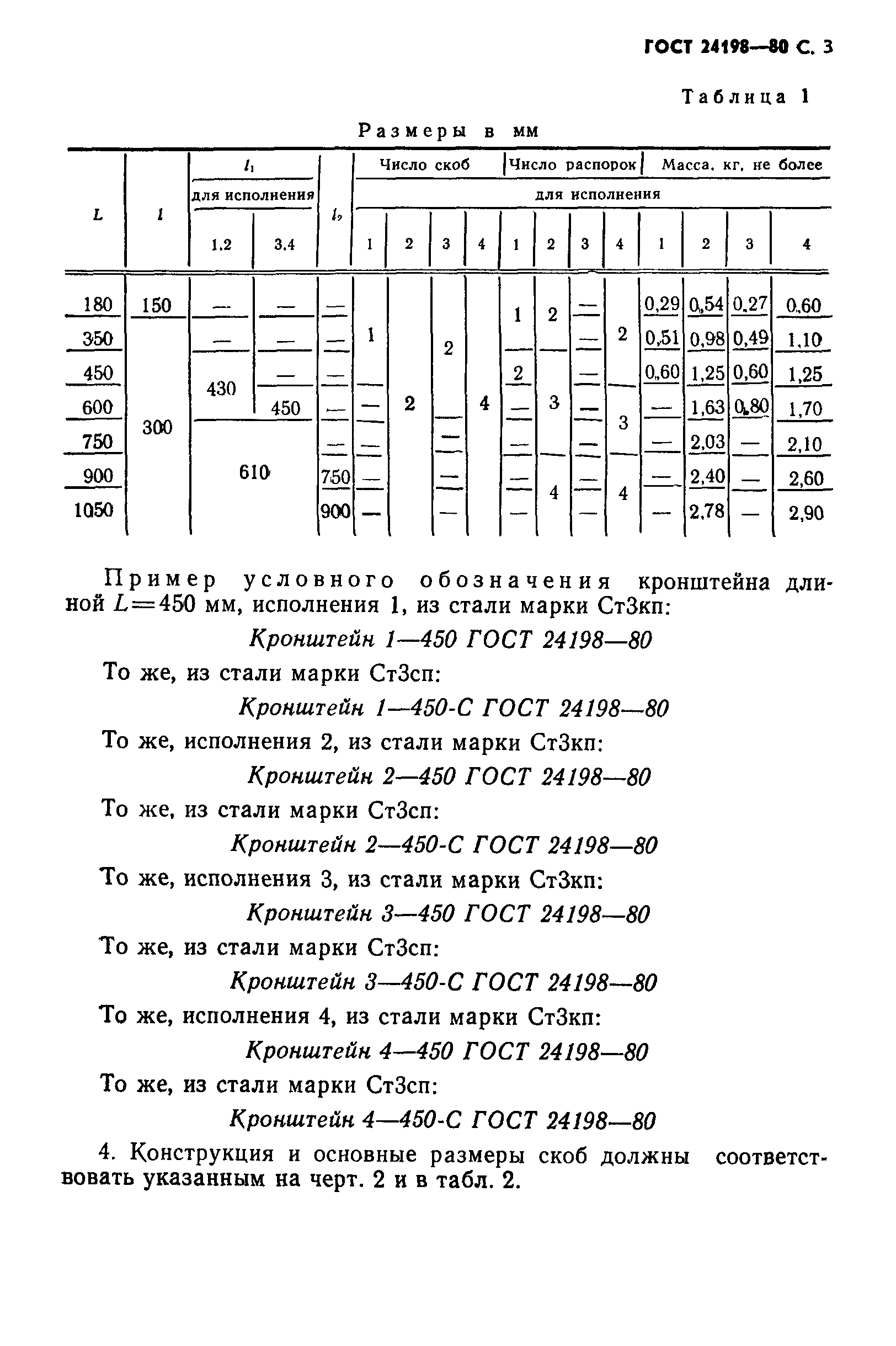 ГОСТ 24198-80