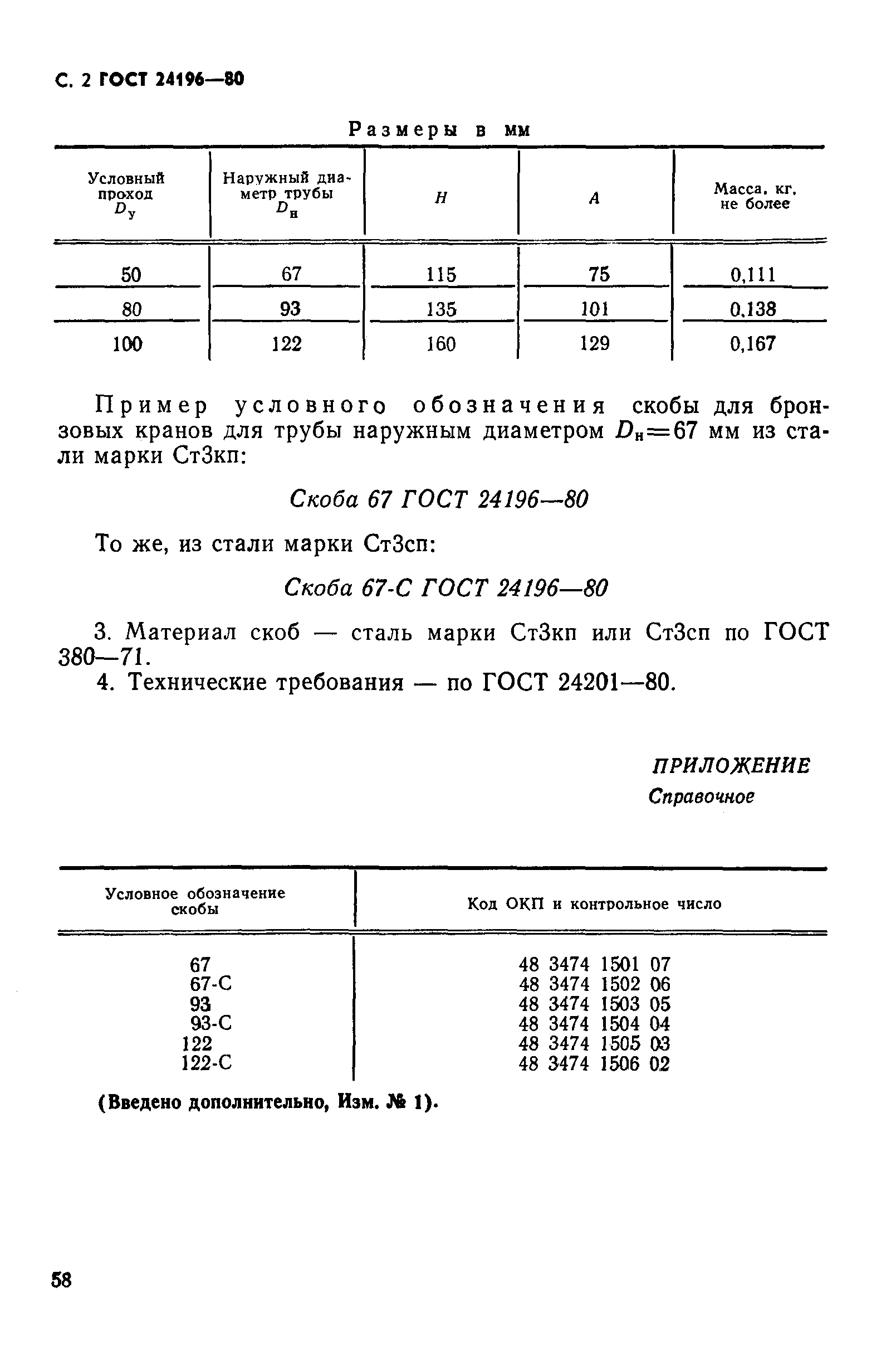 ГОСТ 24196-80