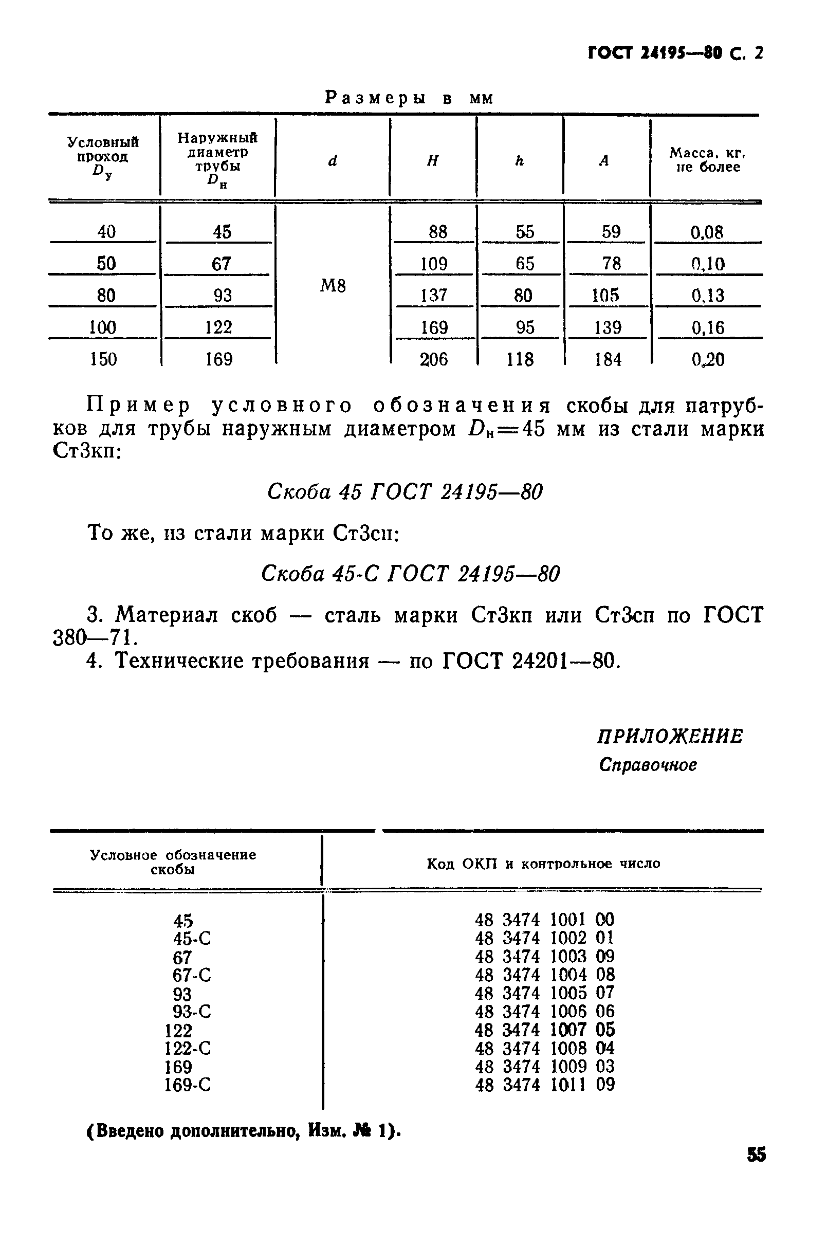ГОСТ 24195-80