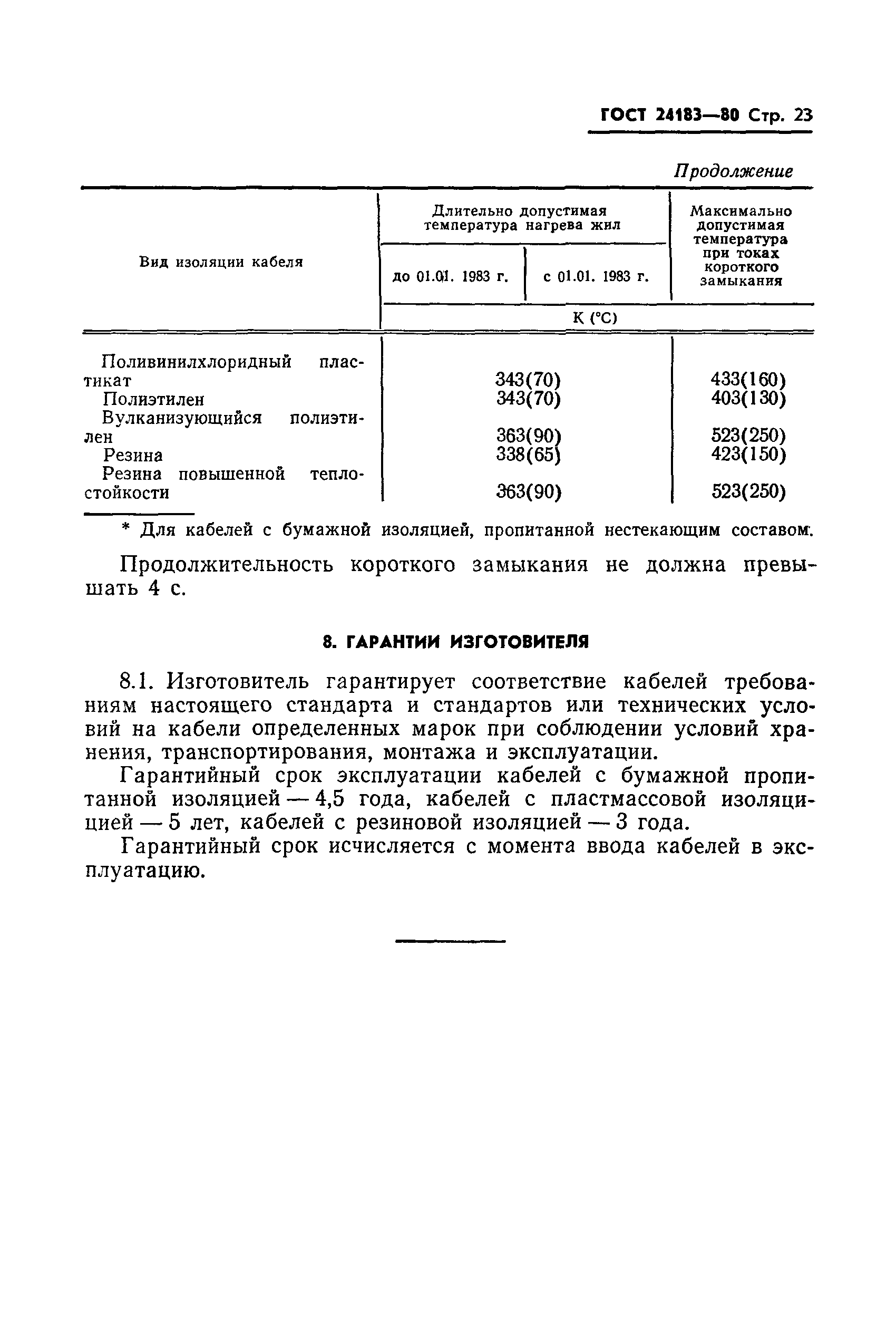 ГОСТ 24183-80