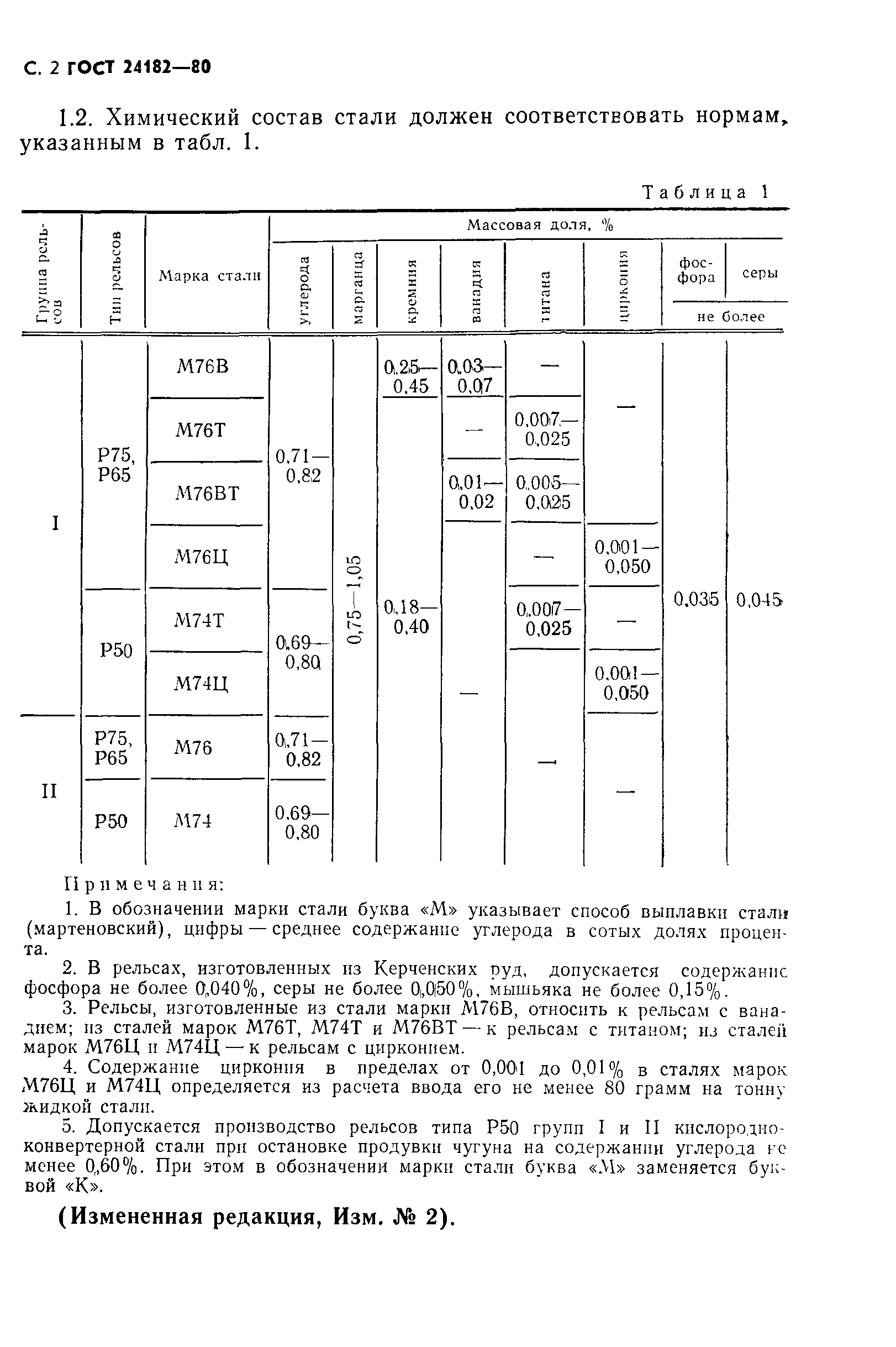 ГОСТ 24182-80