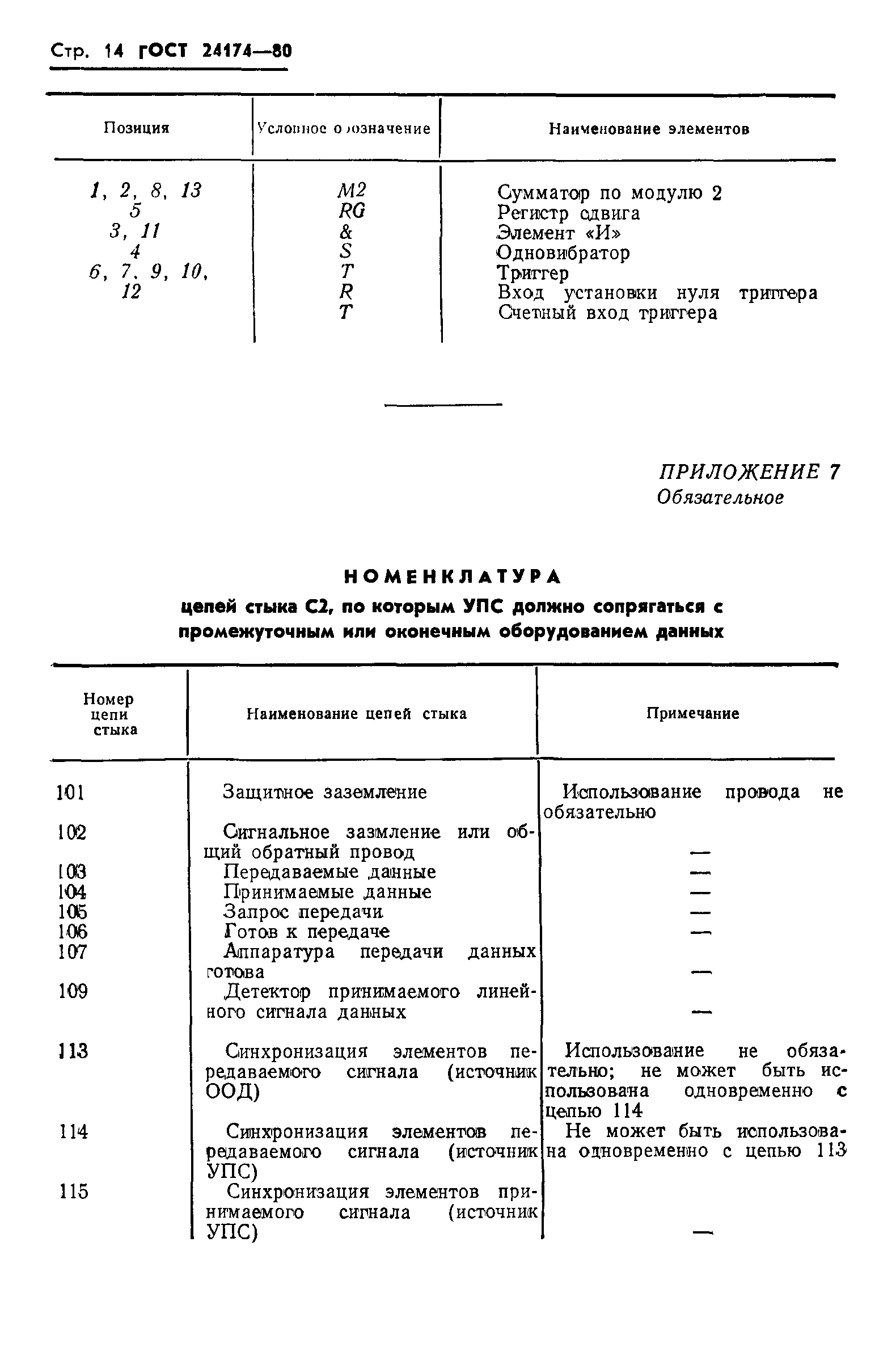 ГОСТ 24174-80