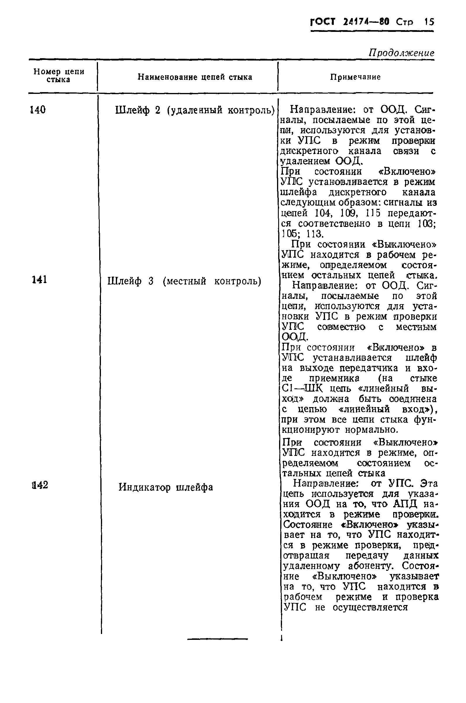 ГОСТ 24174-80