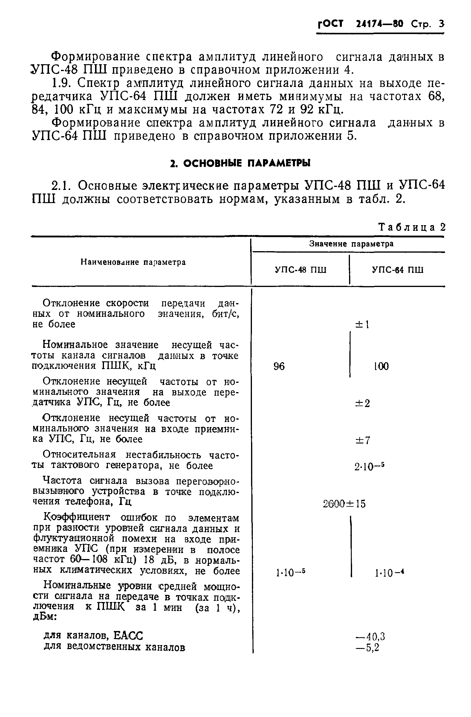ГОСТ 24174-80