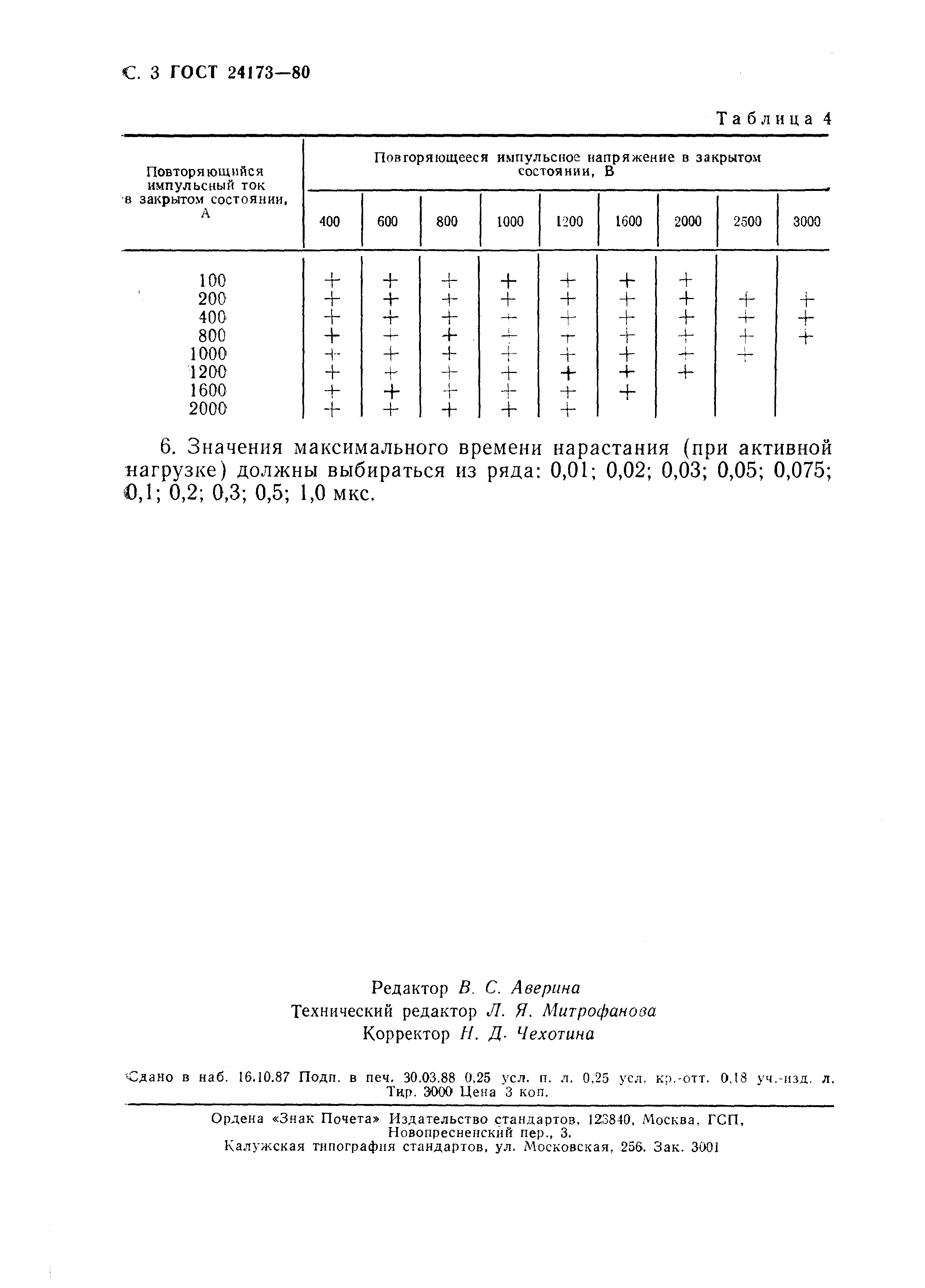 ГОСТ 24173-80