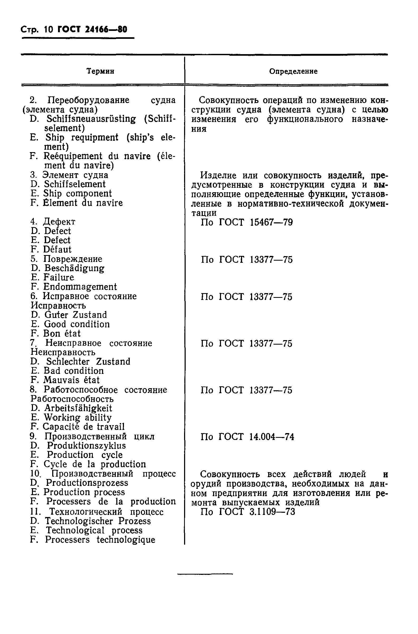 ГОСТ 24166-80