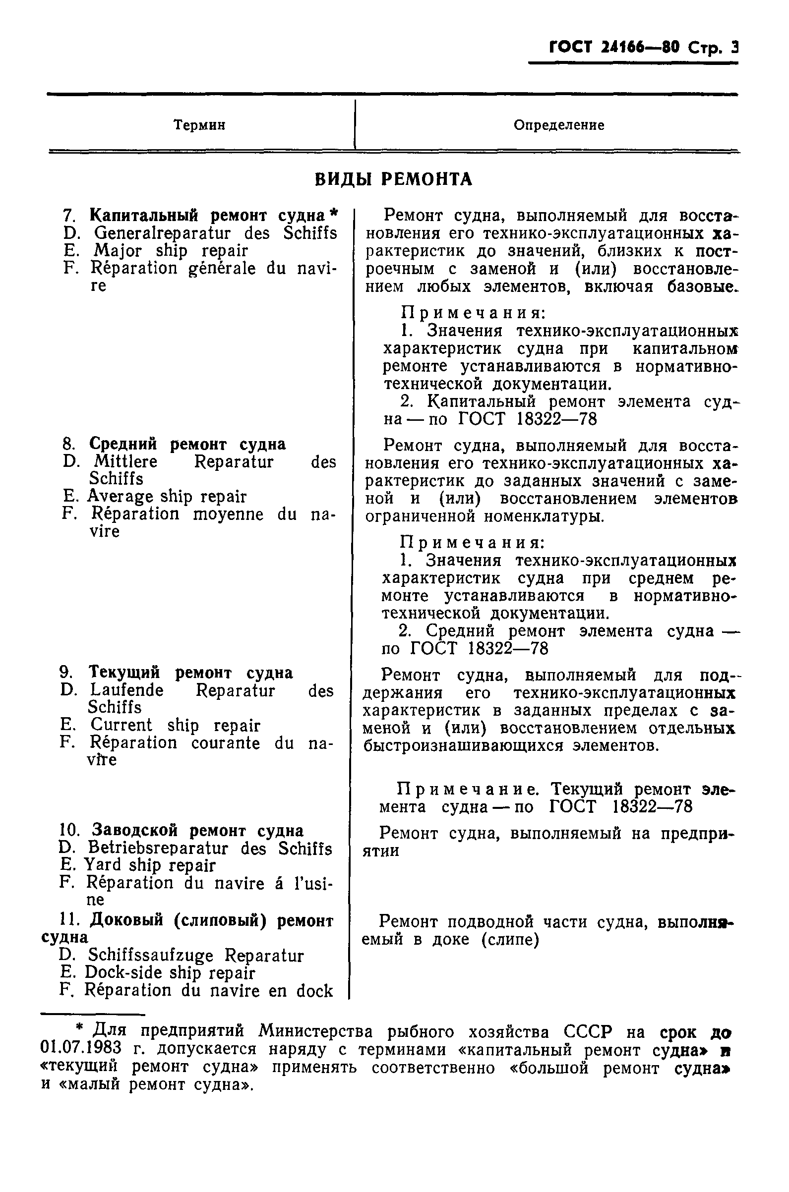 ГОСТ 24166-80