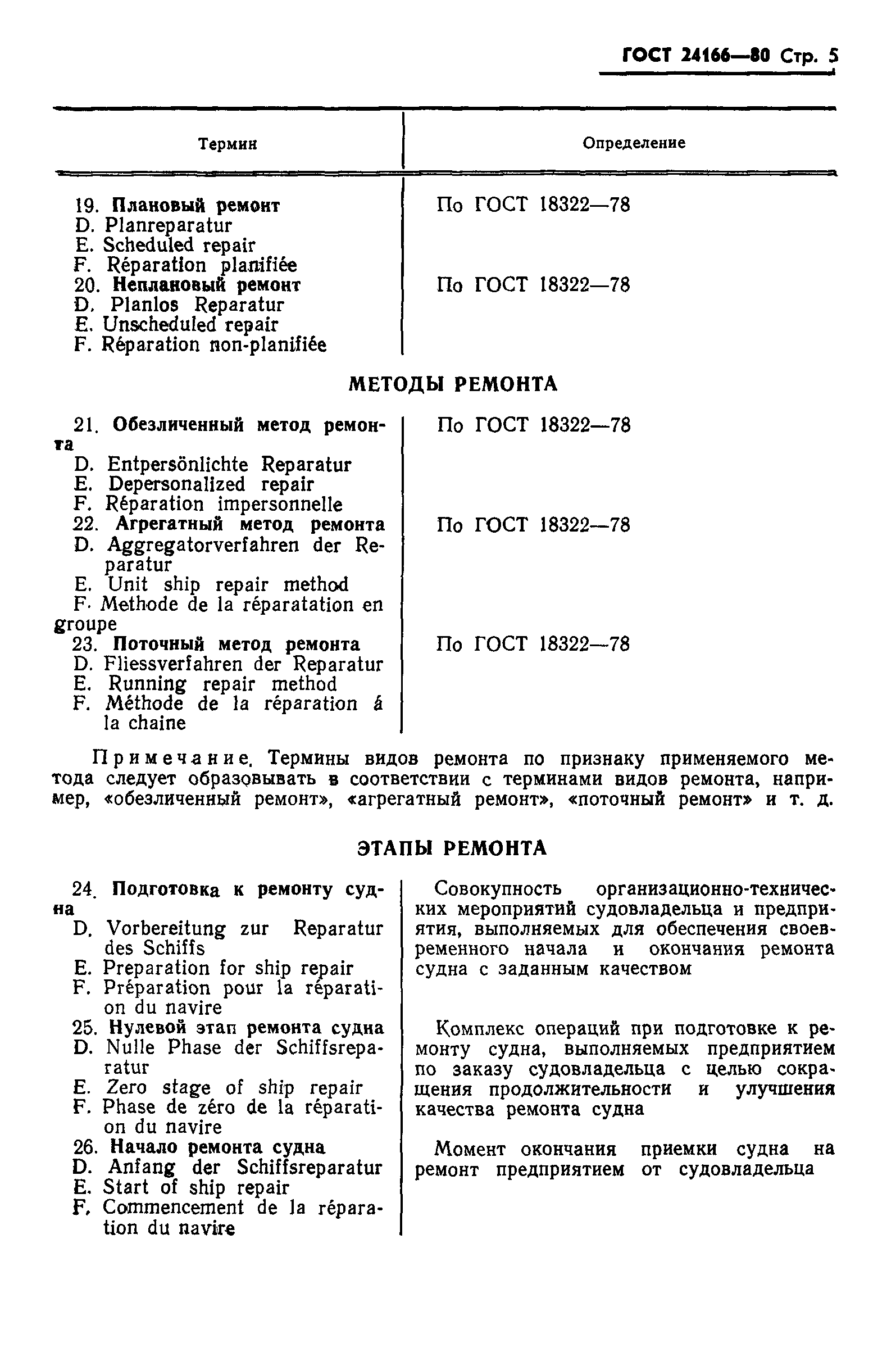 ГОСТ 24166-80