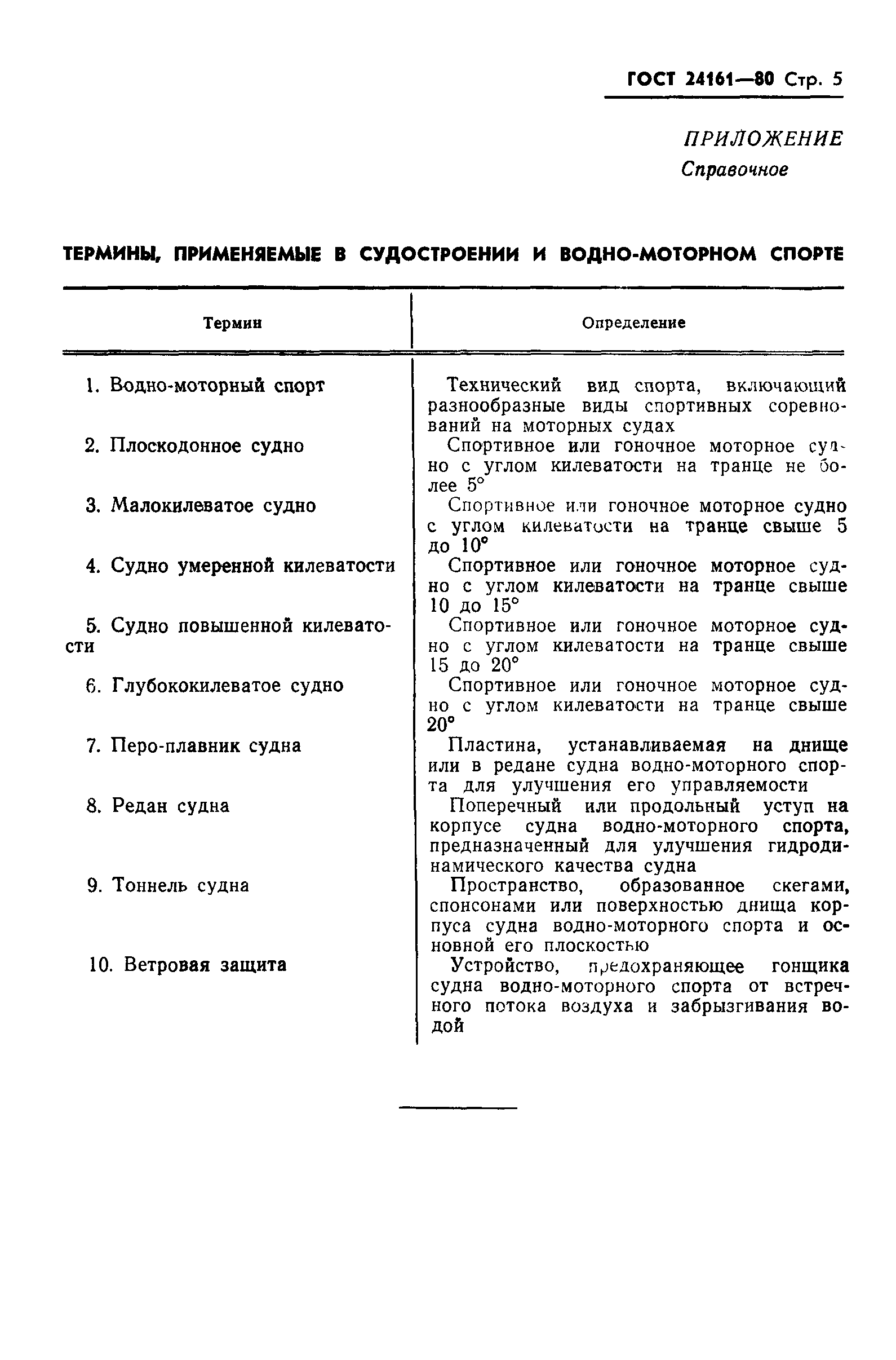 ГОСТ 24161-80