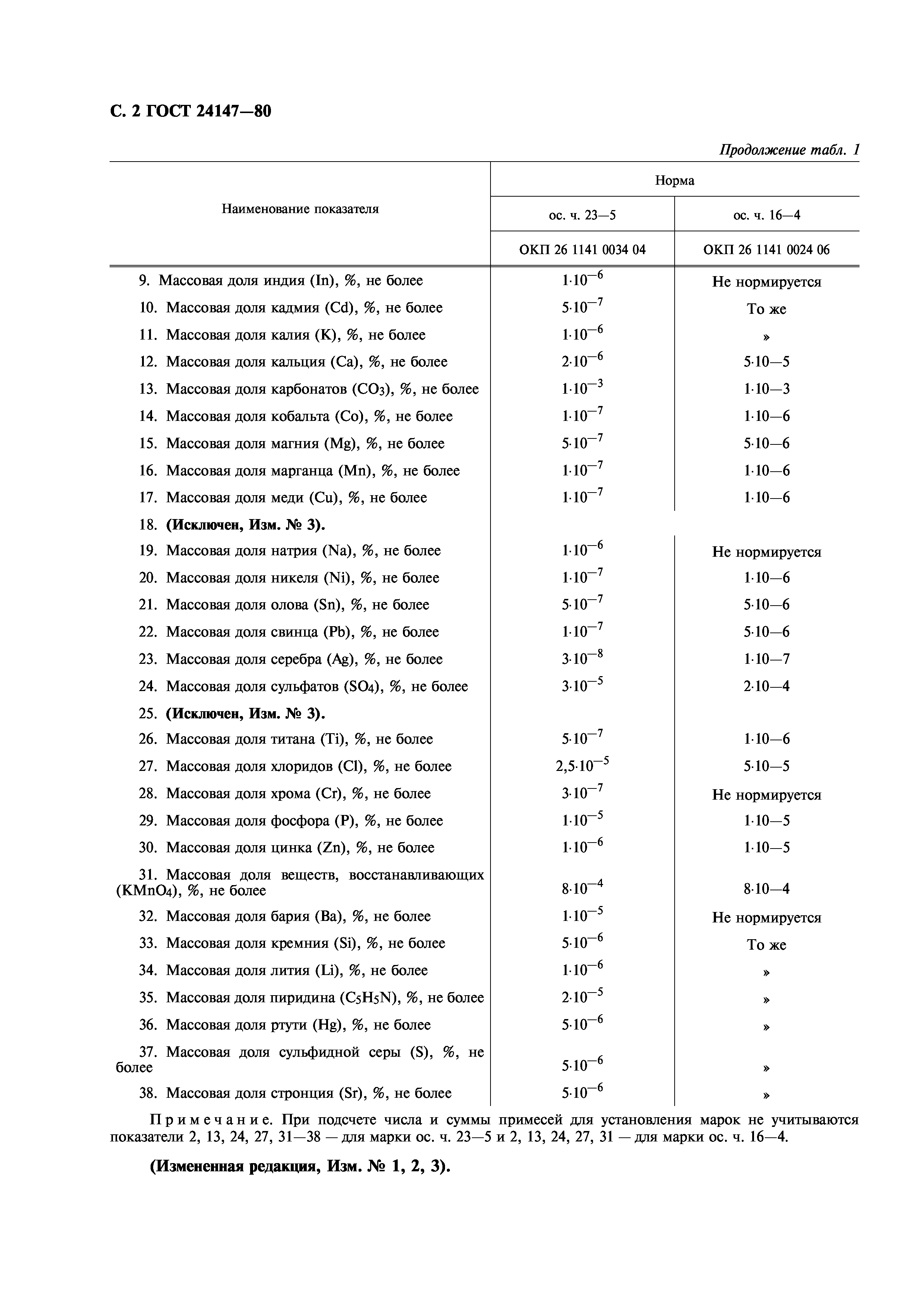 ГОСТ 24147-80