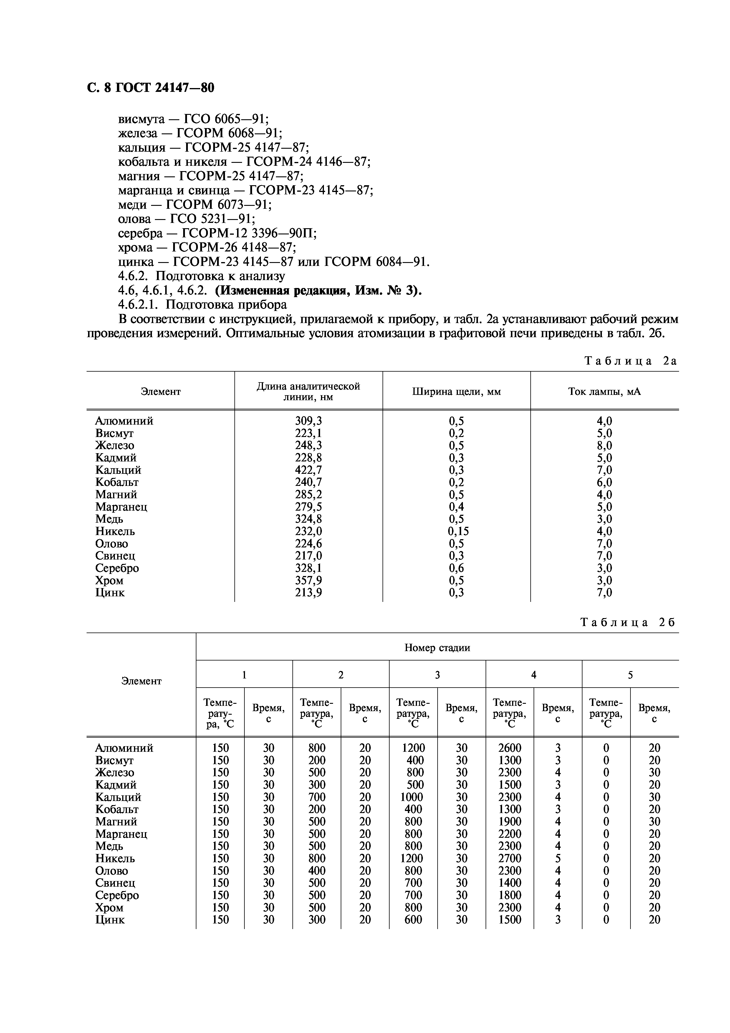 ГОСТ 24147-80