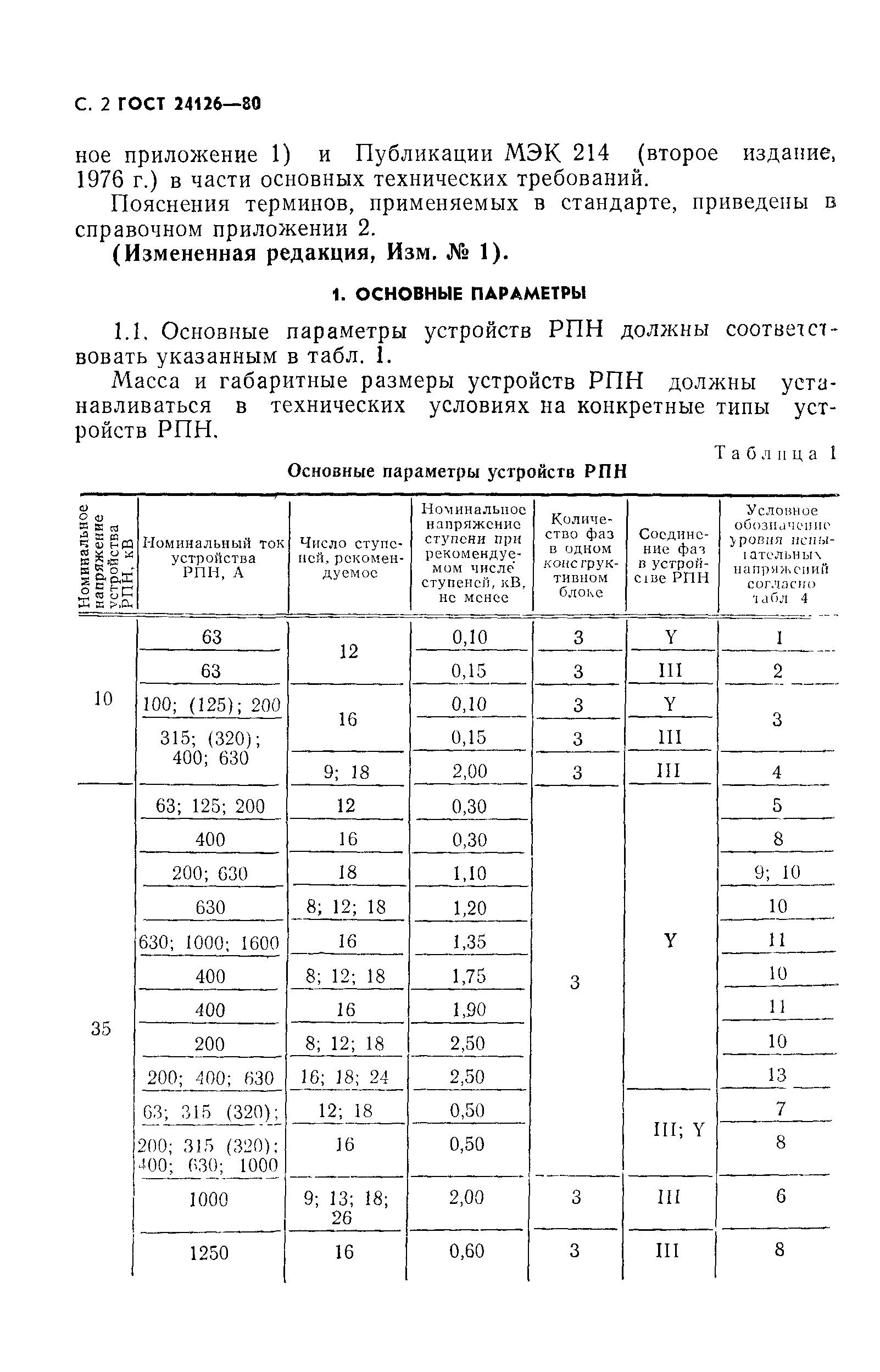 ГОСТ 24126-80