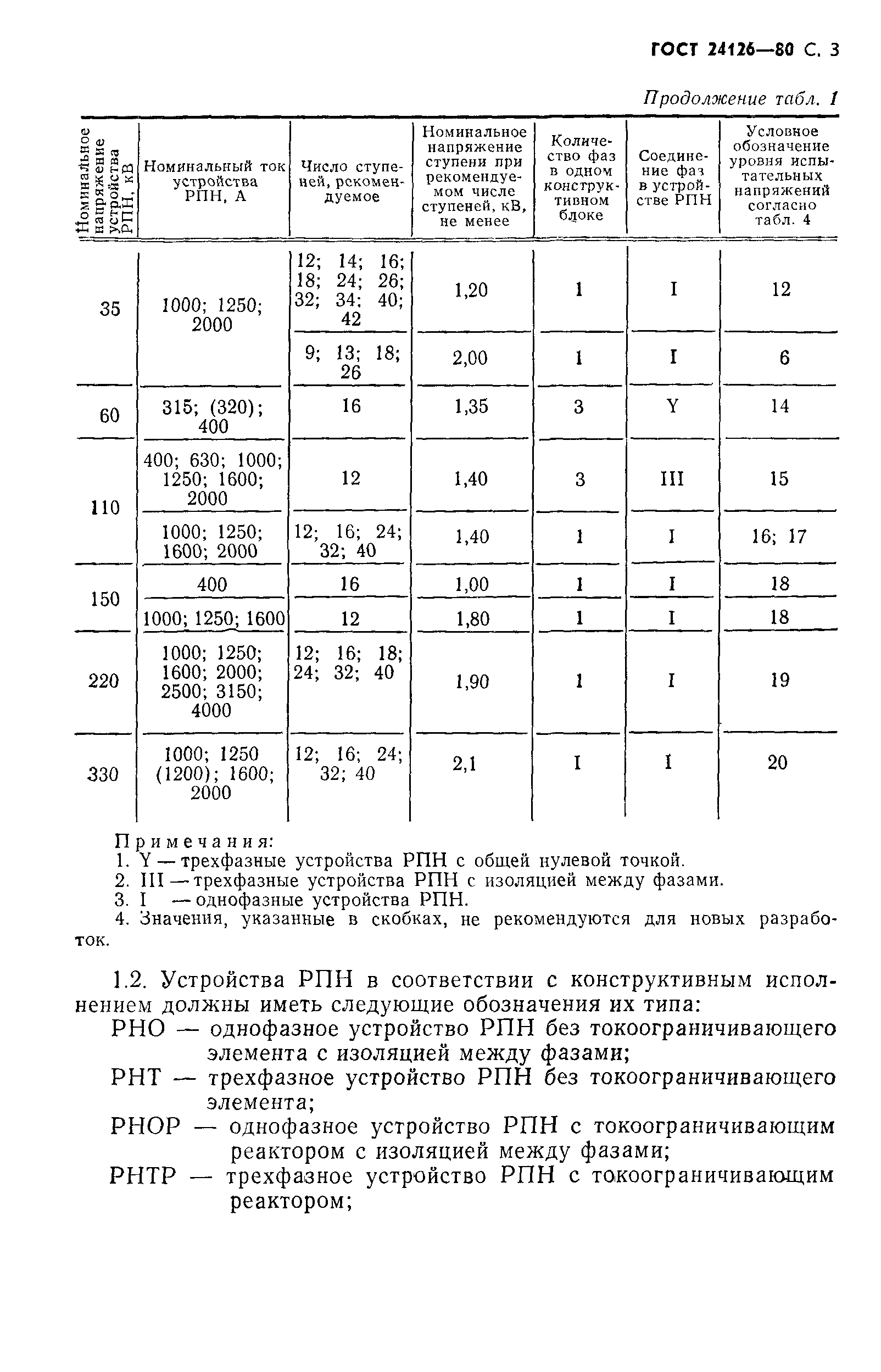 ГОСТ 24126-80