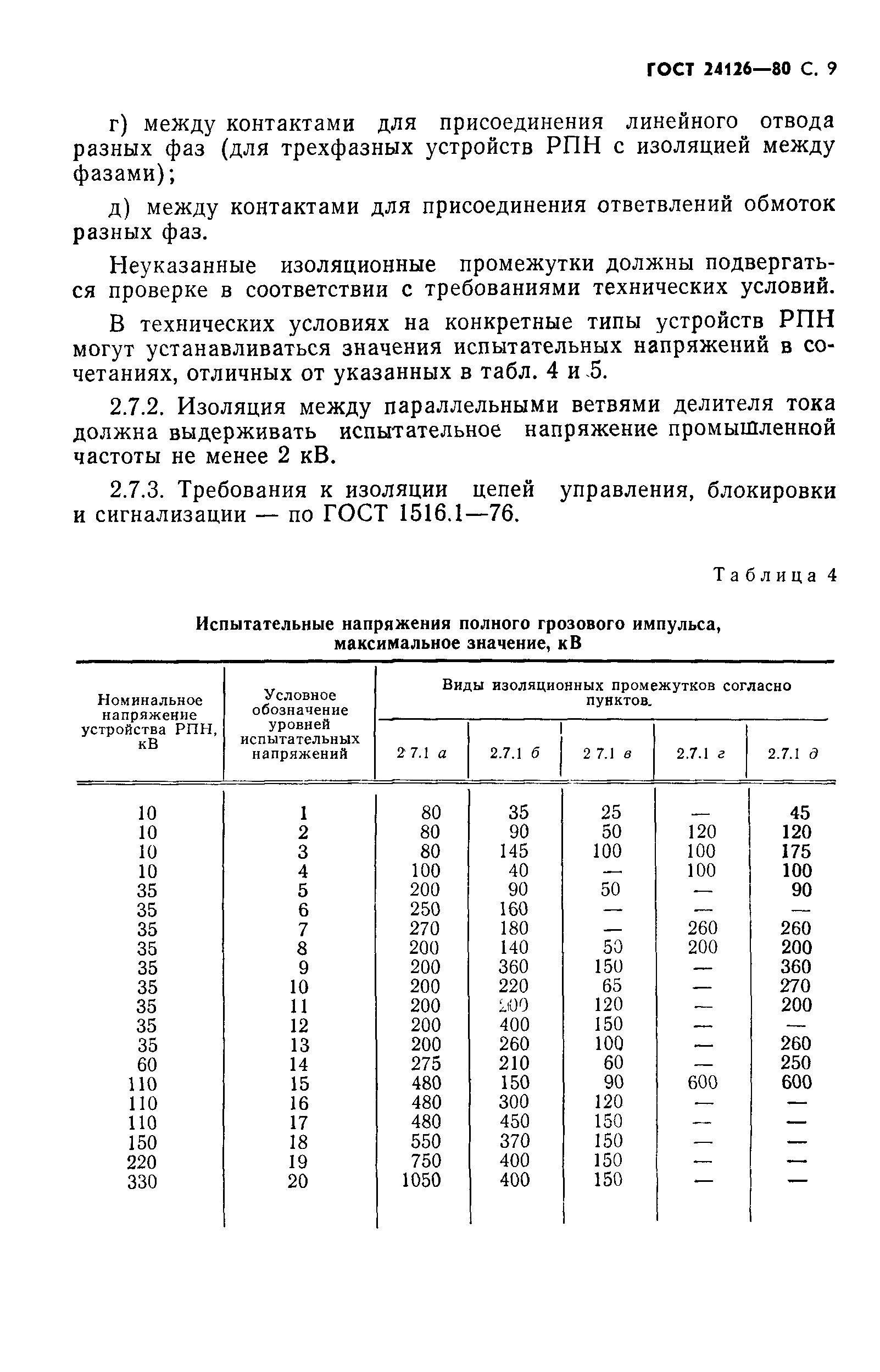 ГОСТ 24126-80