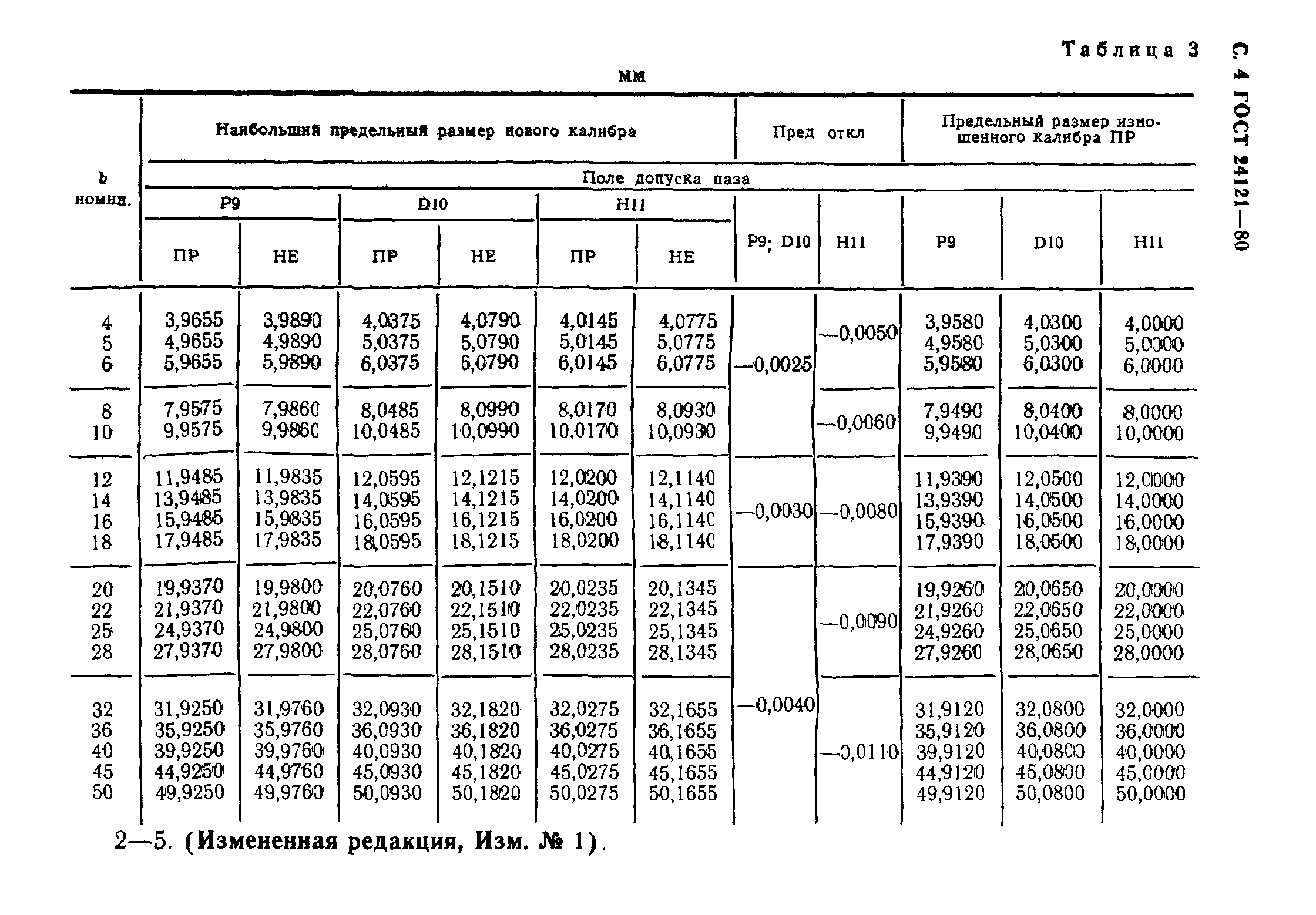 ГОСТ 24121-80