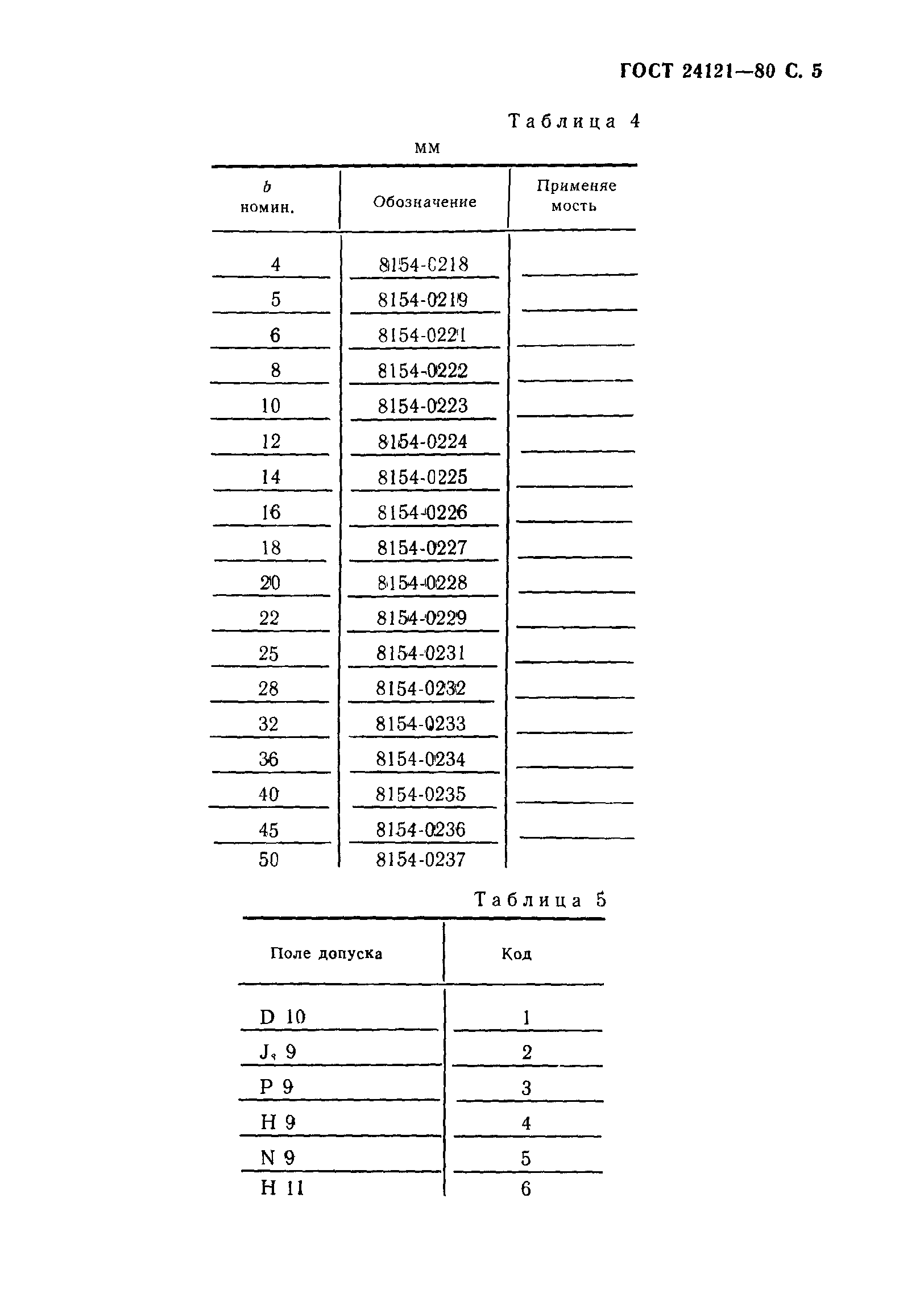 ГОСТ 24121-80