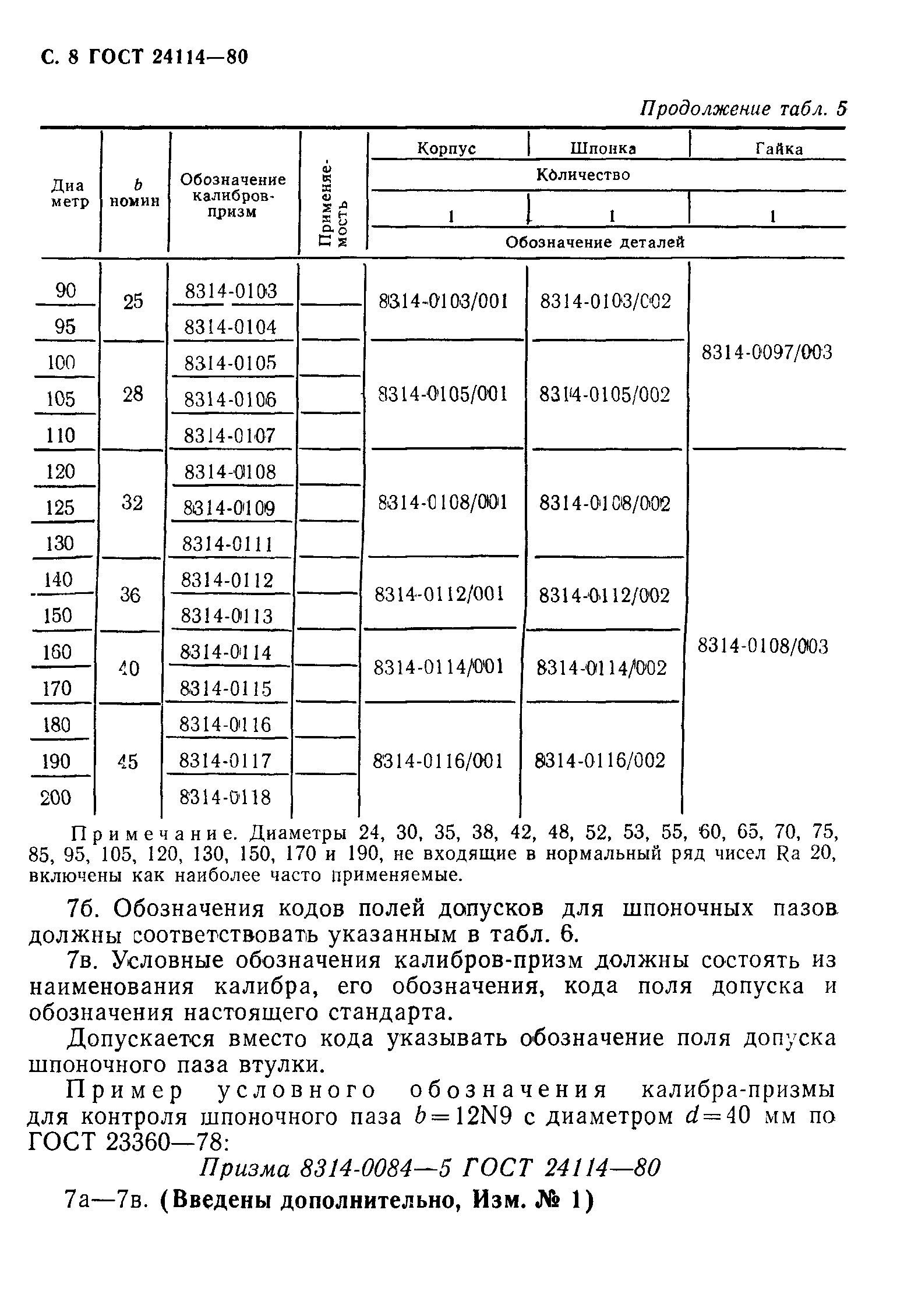 ГОСТ 24114-80