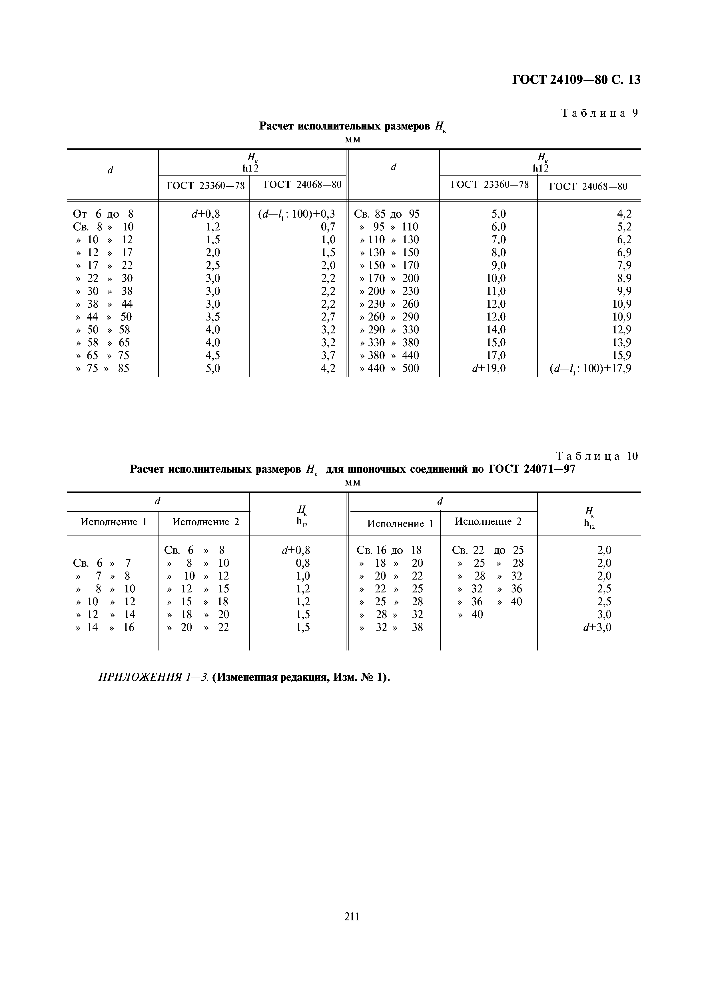 ГОСТ 24109-80