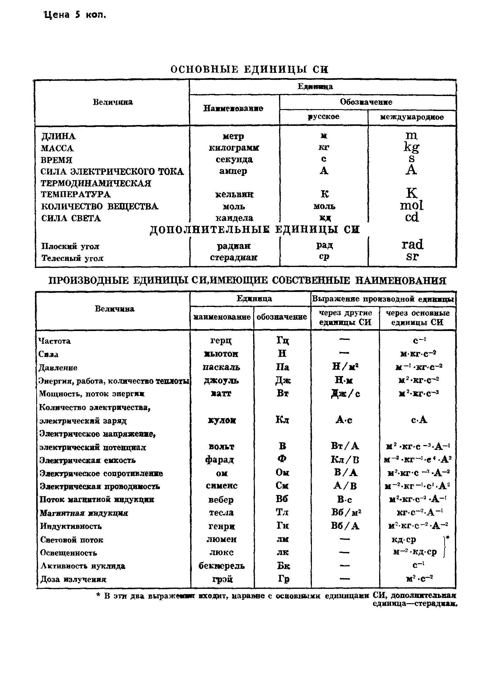 ГОСТ 24100-80