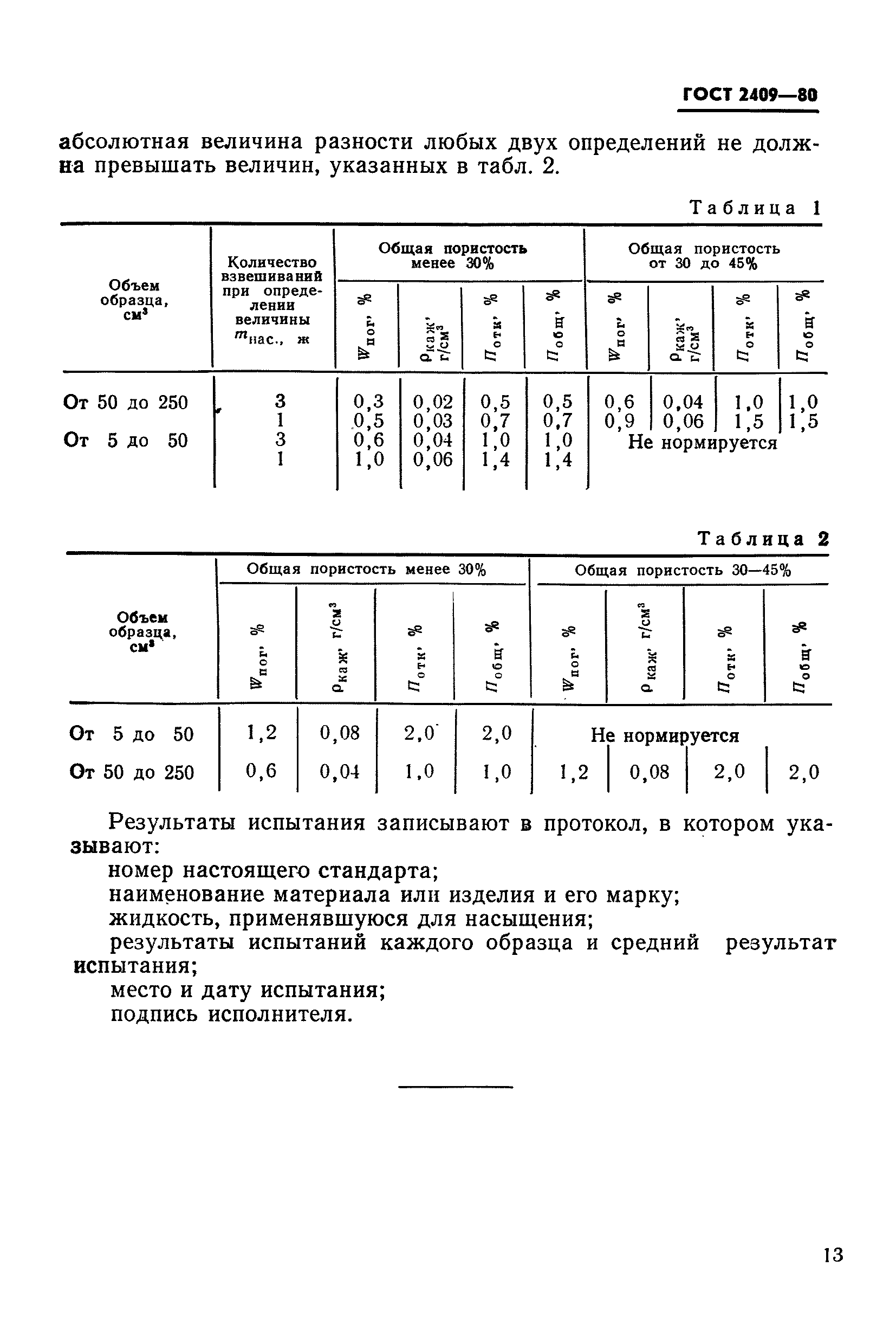 ГОСТ 2409-80