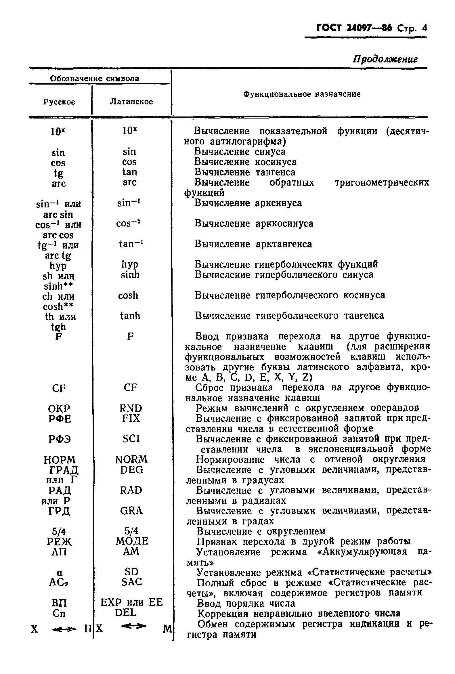 ГОСТ 24097-86