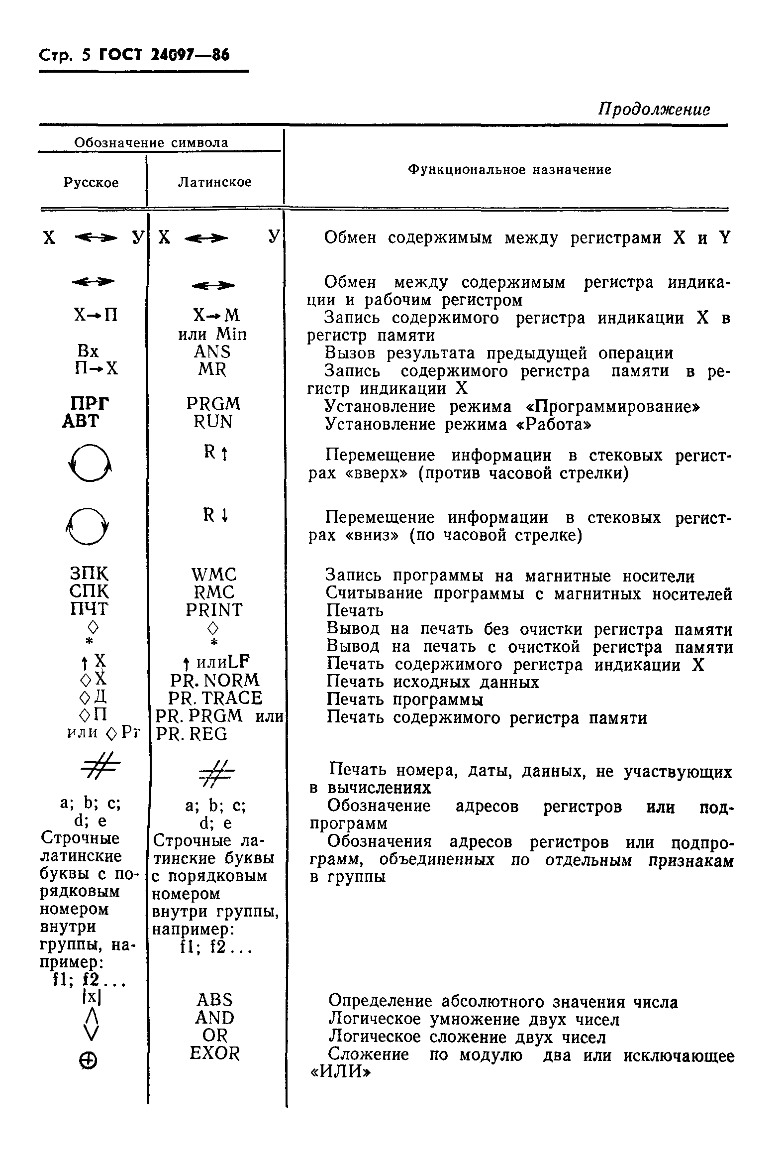 ГОСТ 24097-86