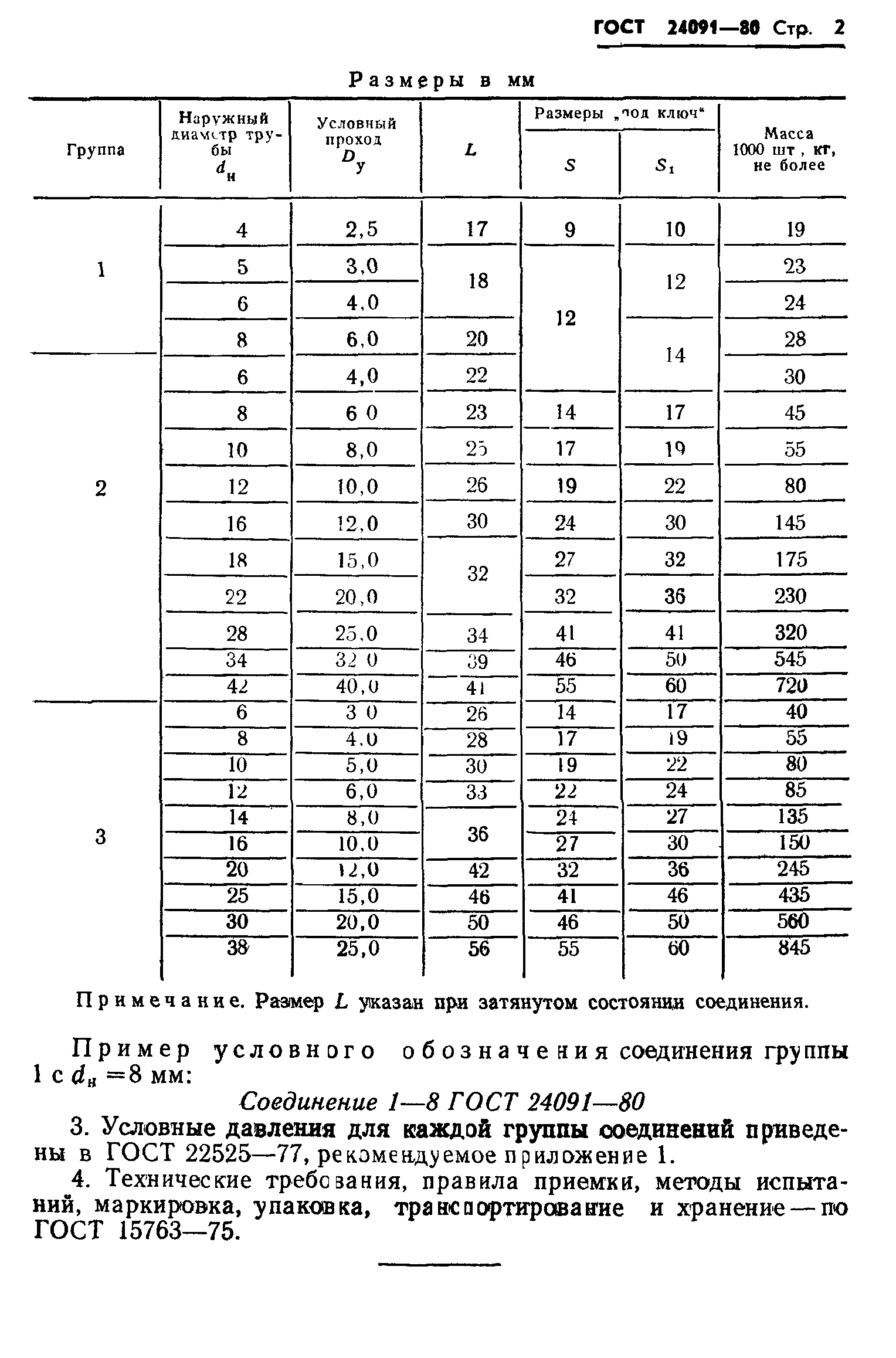 ГОСТ 24091-80