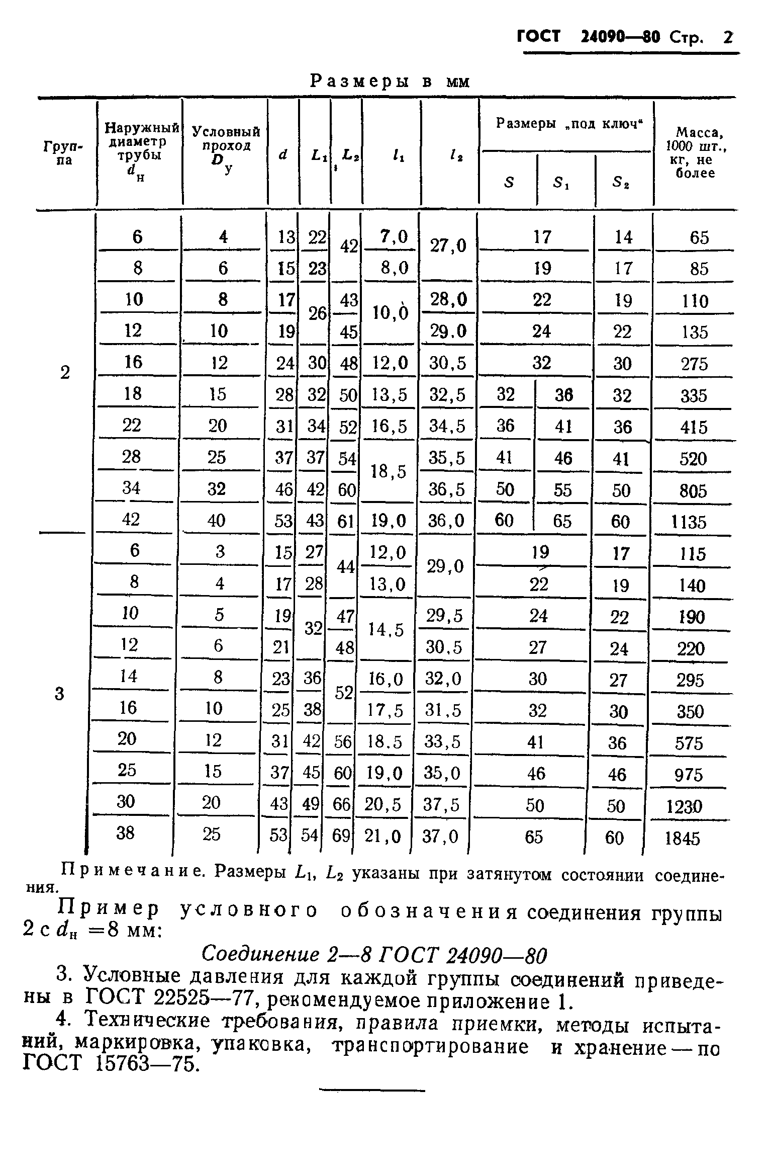 ГОСТ 24090-80