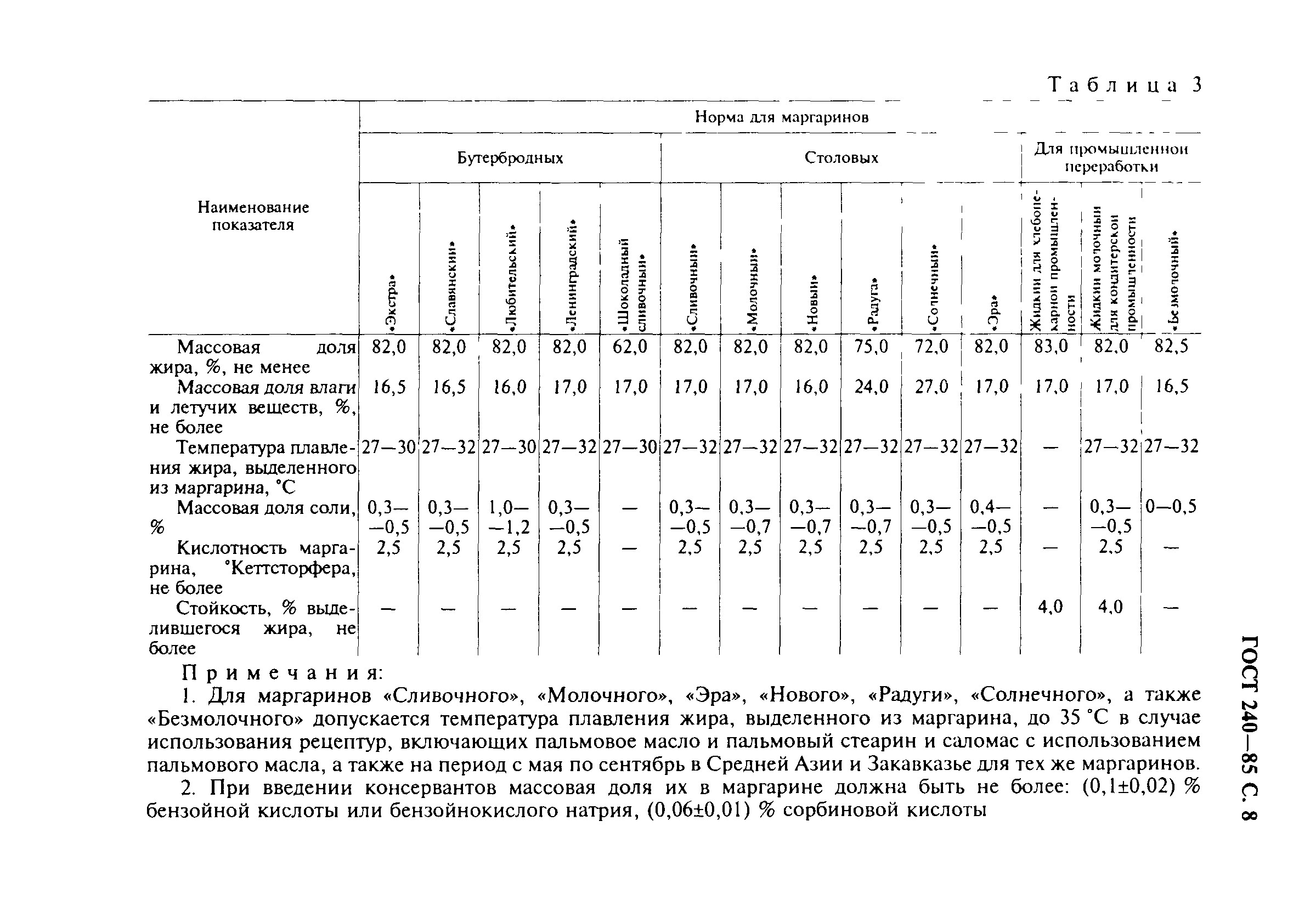 ГОСТ 240-85