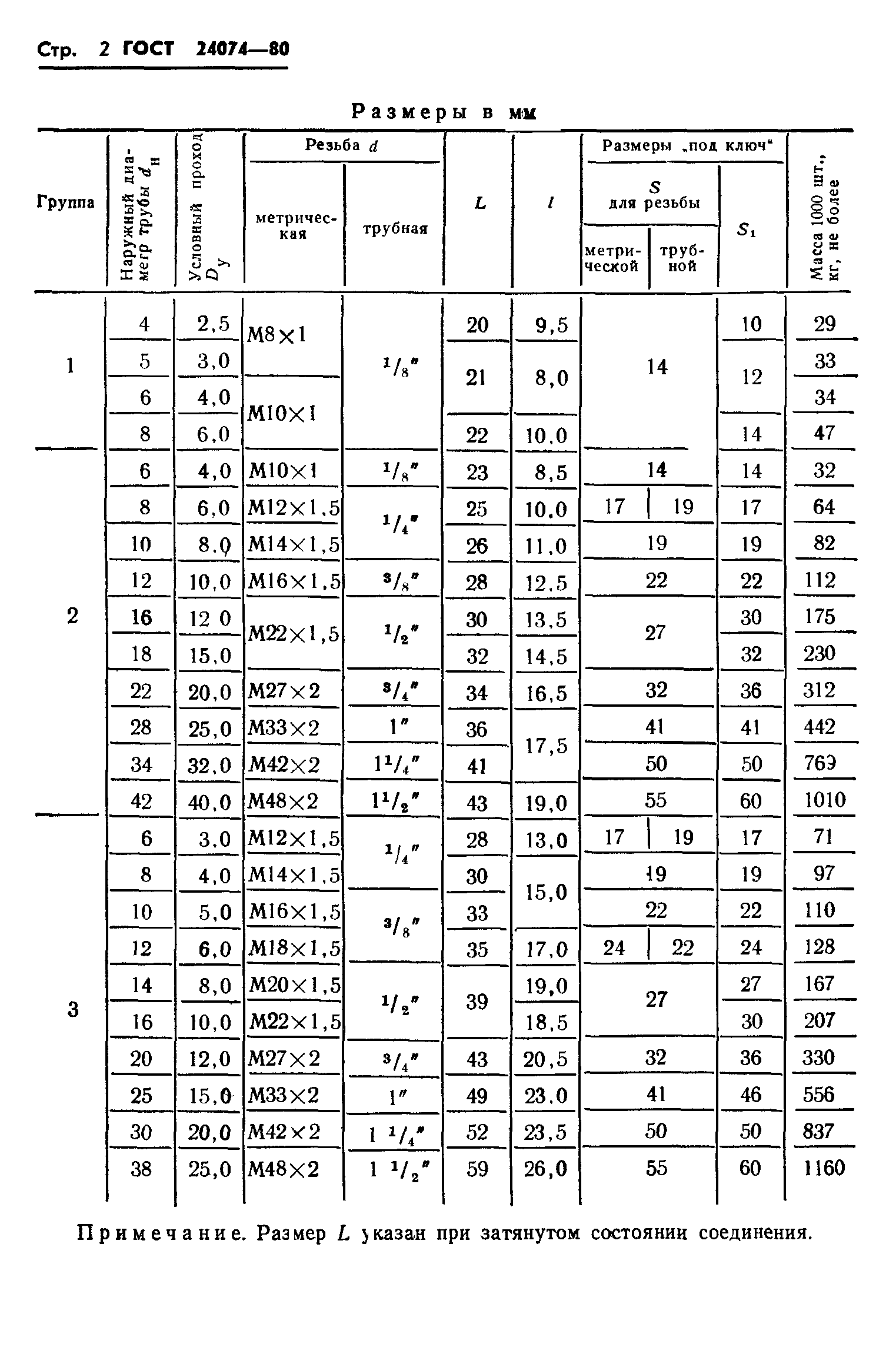 ГОСТ 24074-80