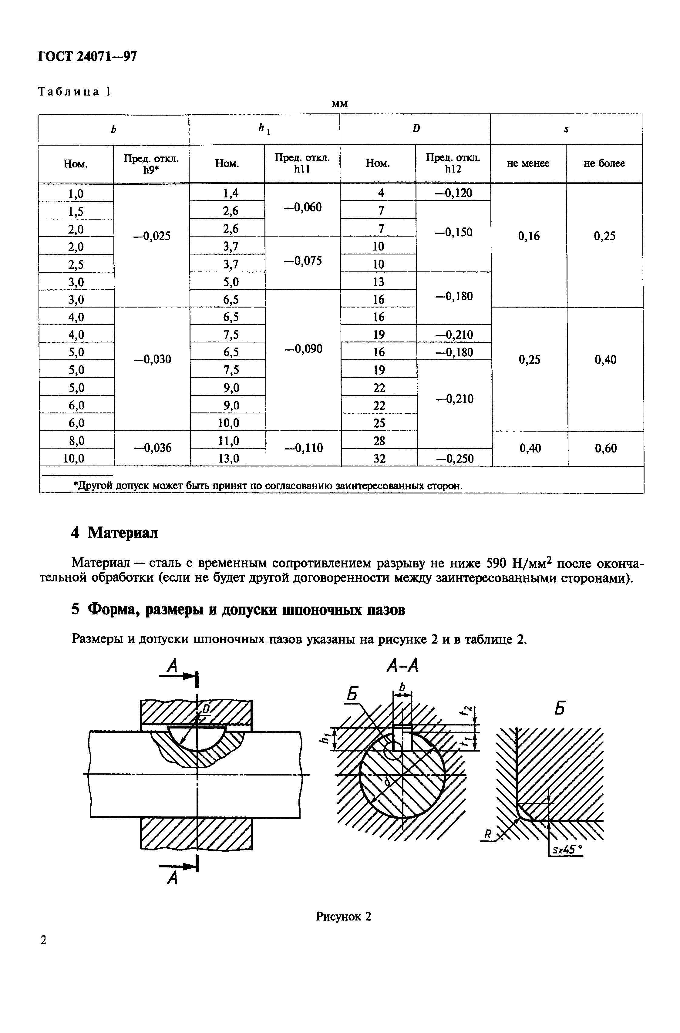 ГОСТ 24071-97
