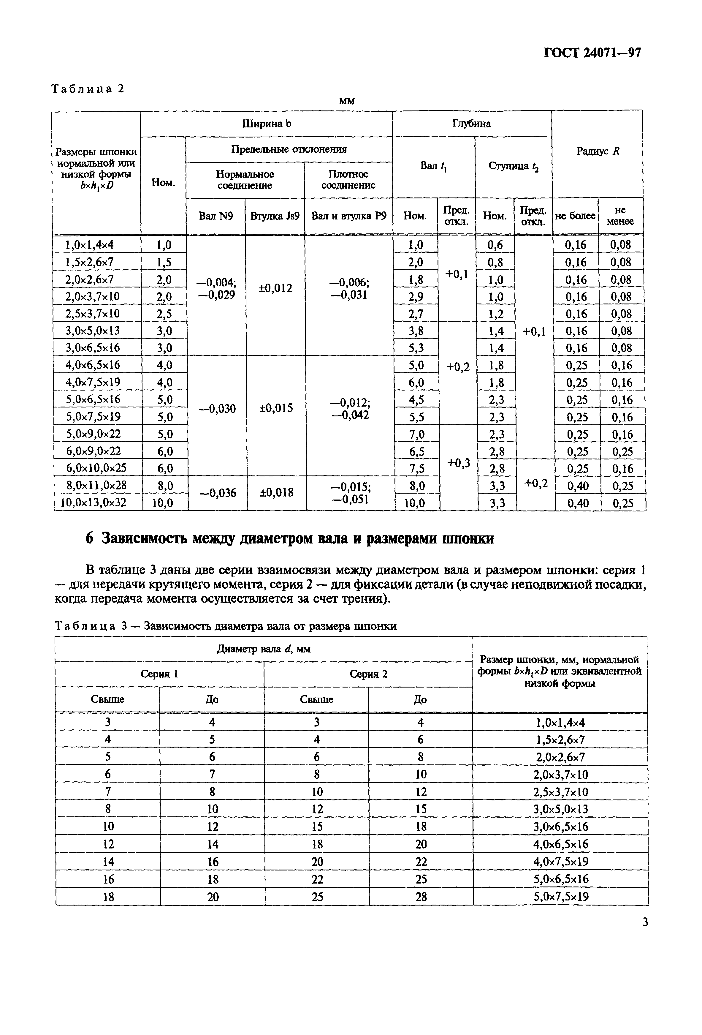 ГОСТ 24071-97