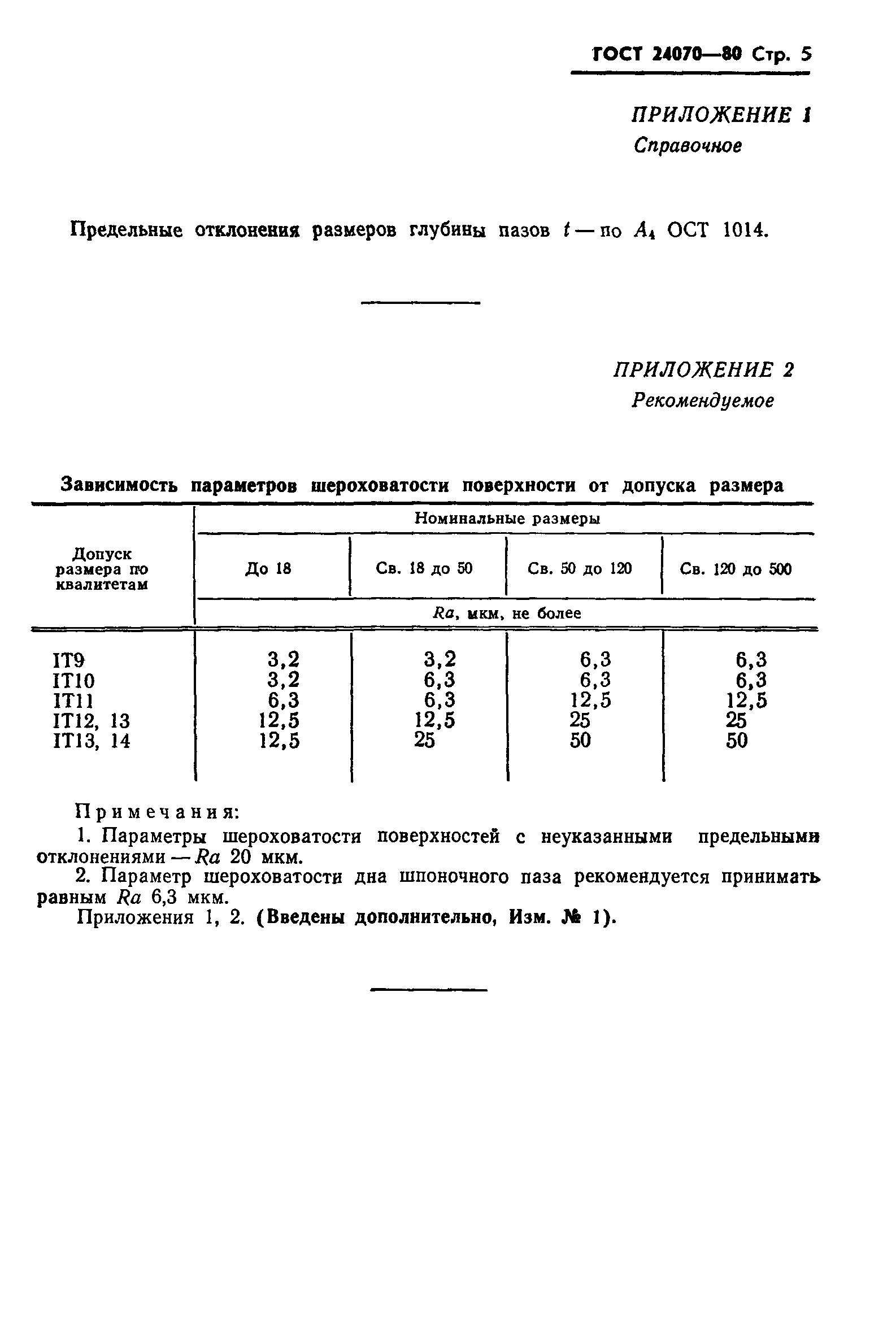 ГОСТ 24070-80