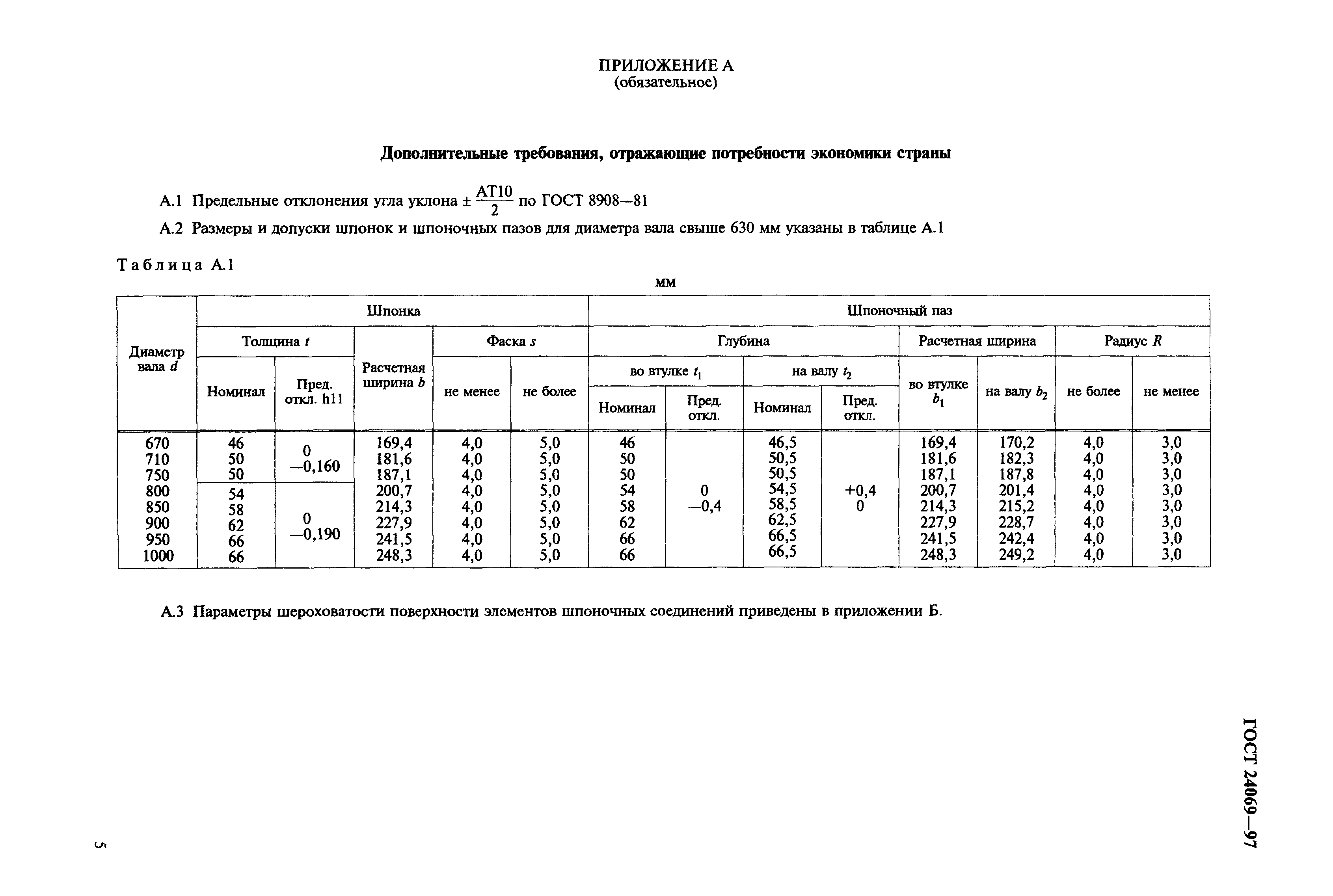 ГОСТ 24069-97