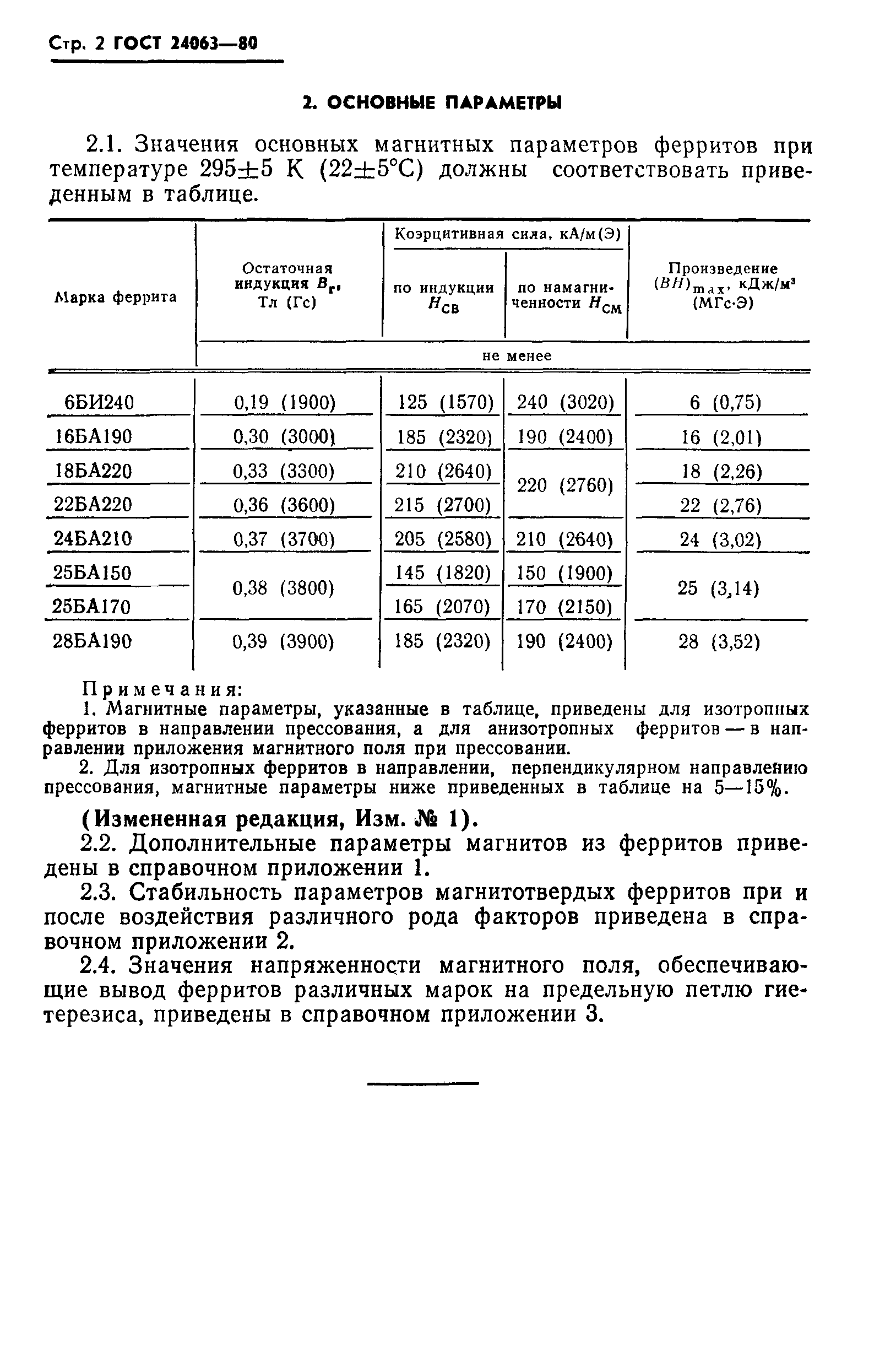 ГОСТ 24063-80