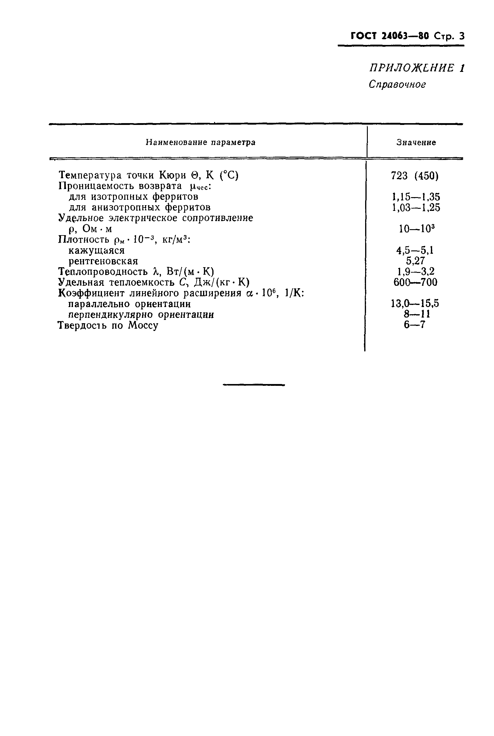 ГОСТ 24063-80