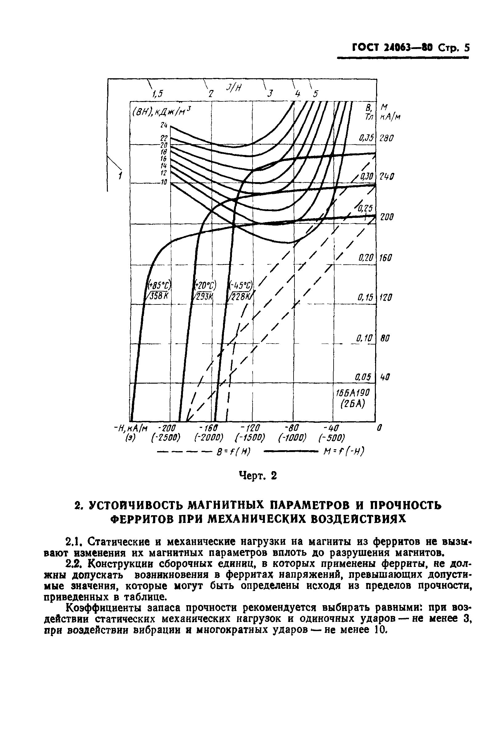 ГОСТ 24063-80
