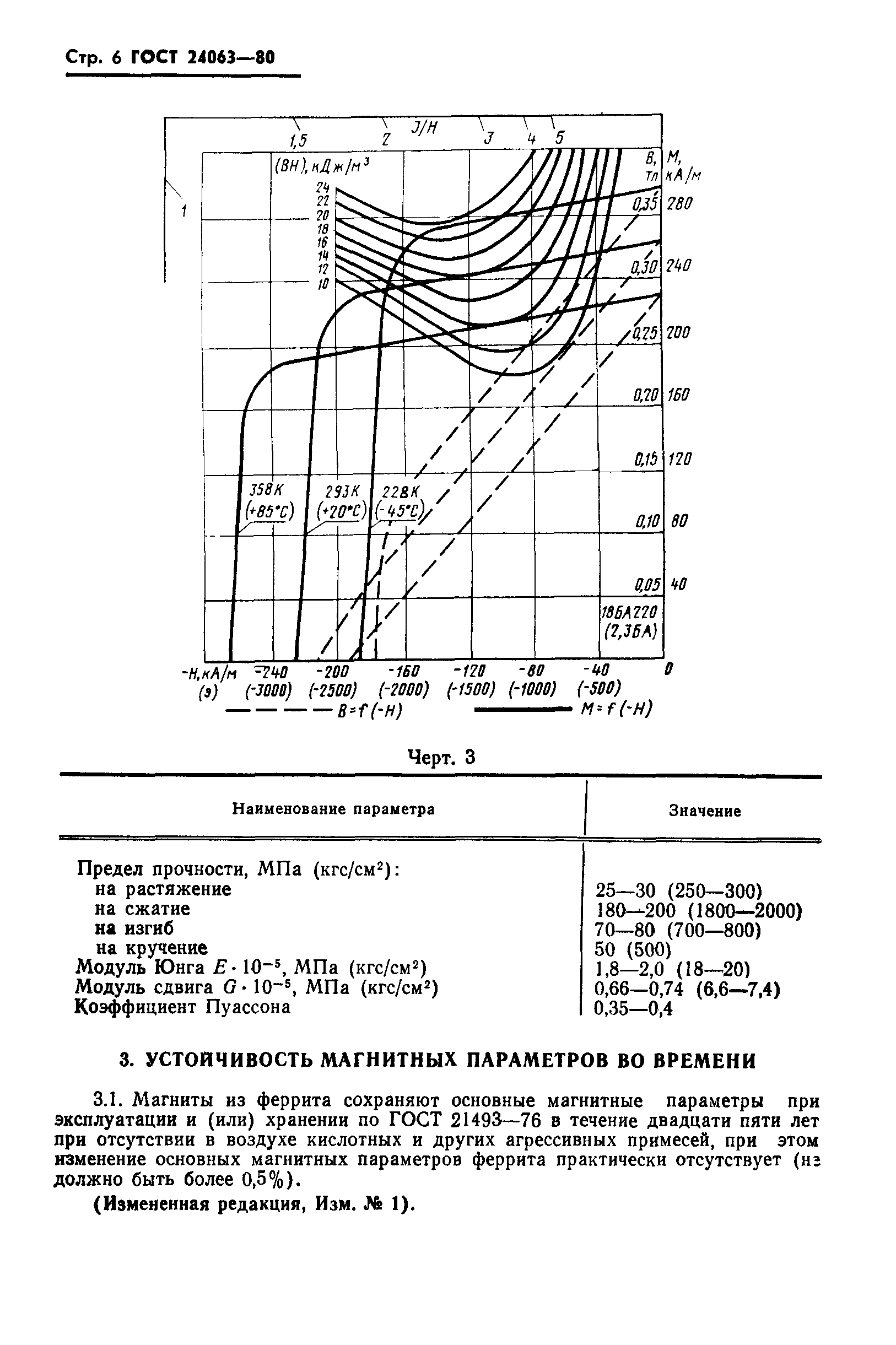 ГОСТ 24063-80